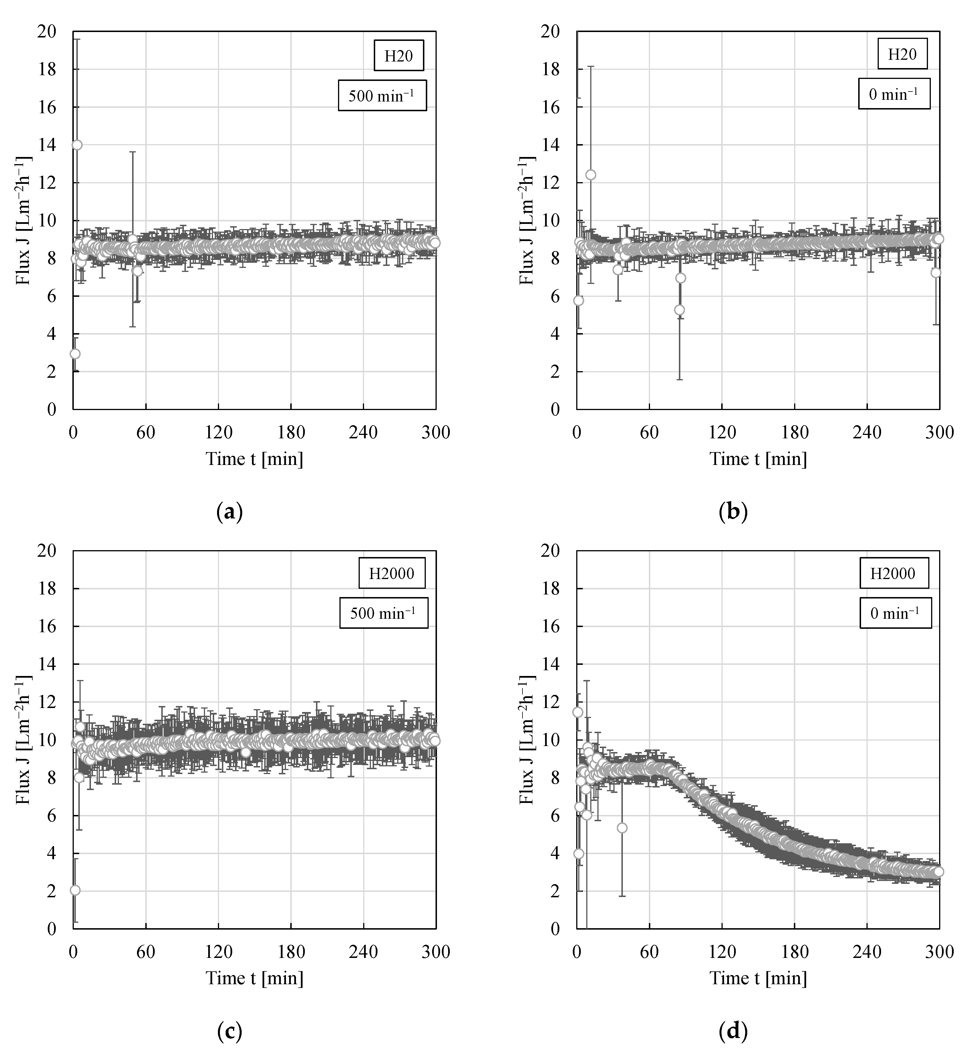 Membranes 11 00864 g006