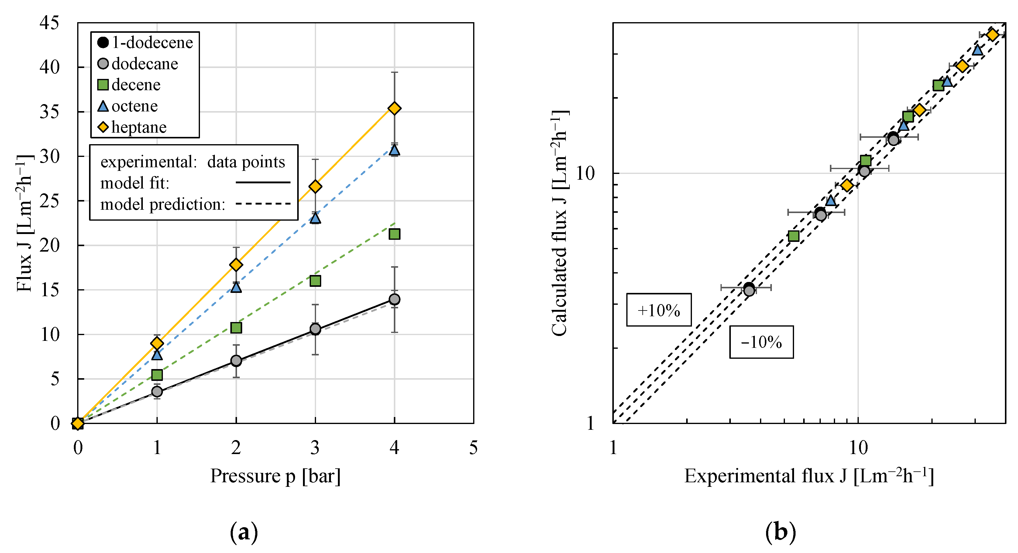 Membranes 11 00864 g008