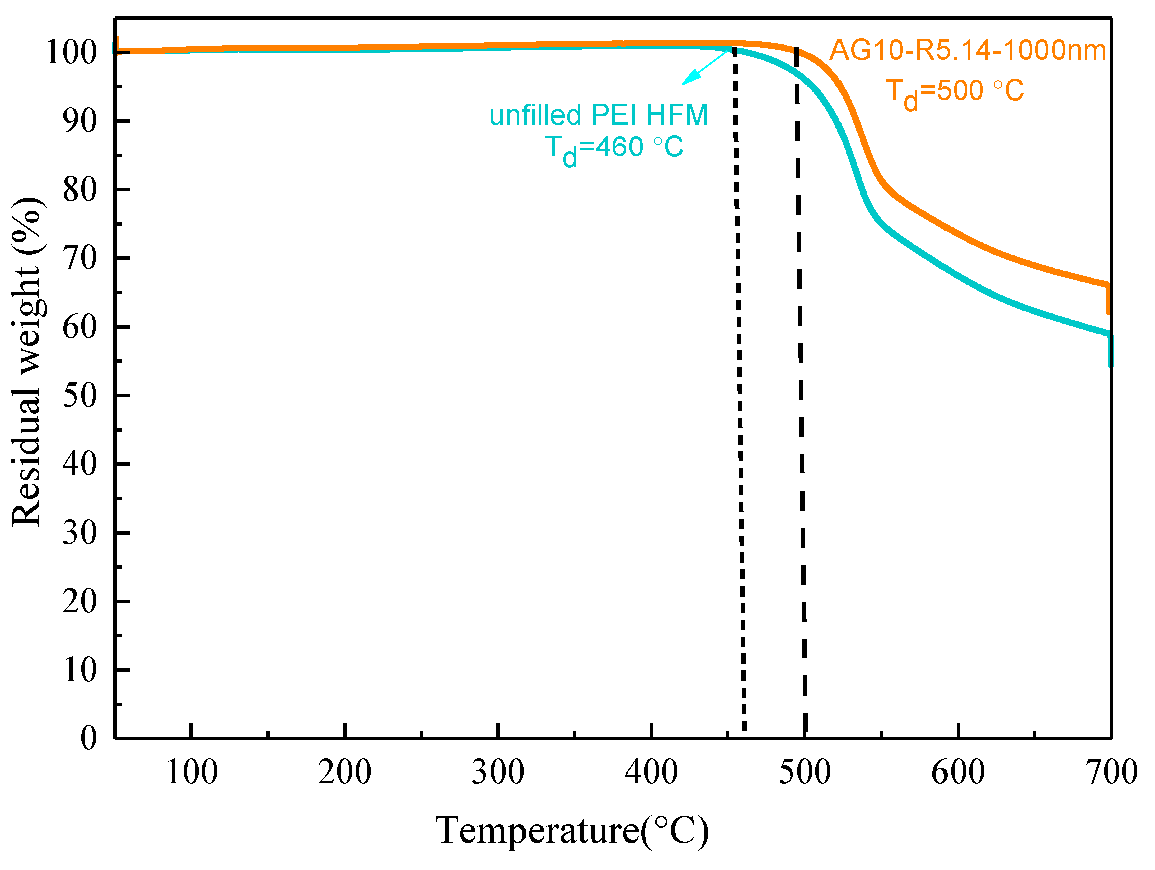 Membranes 11 00865 g007