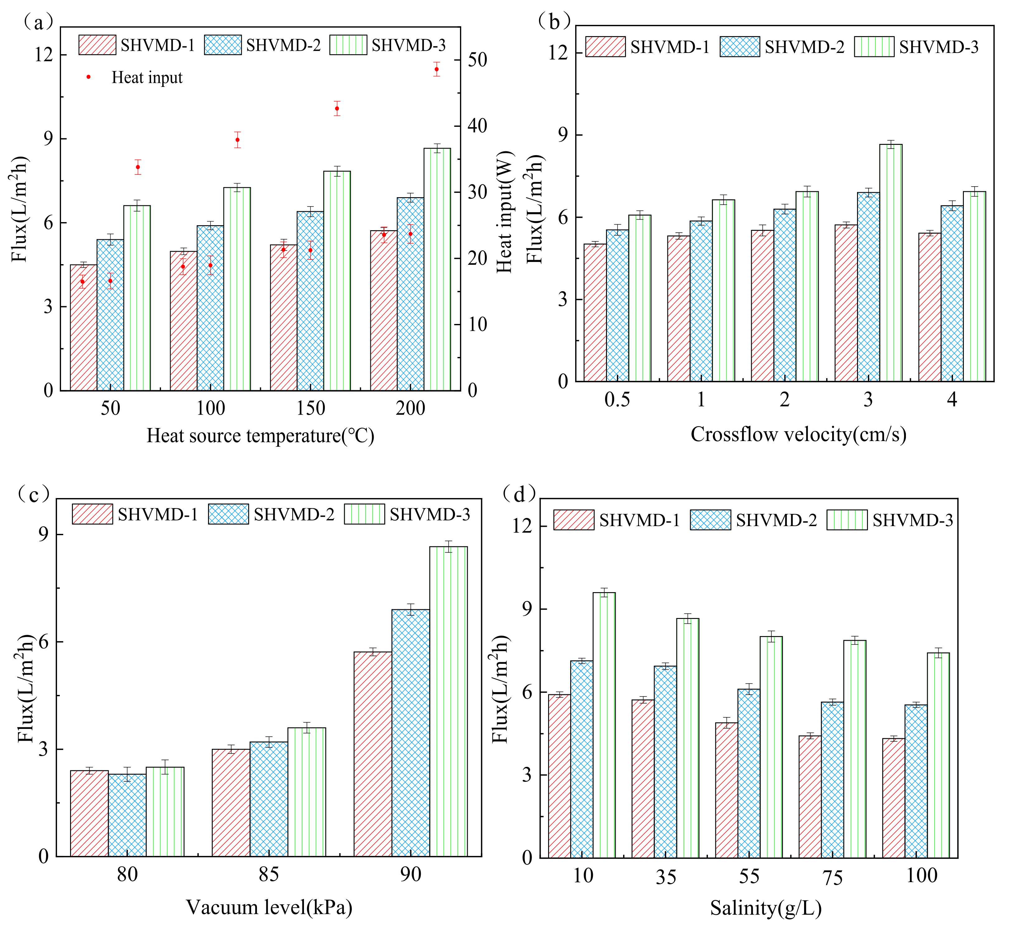 Membranes 11 00866 g002