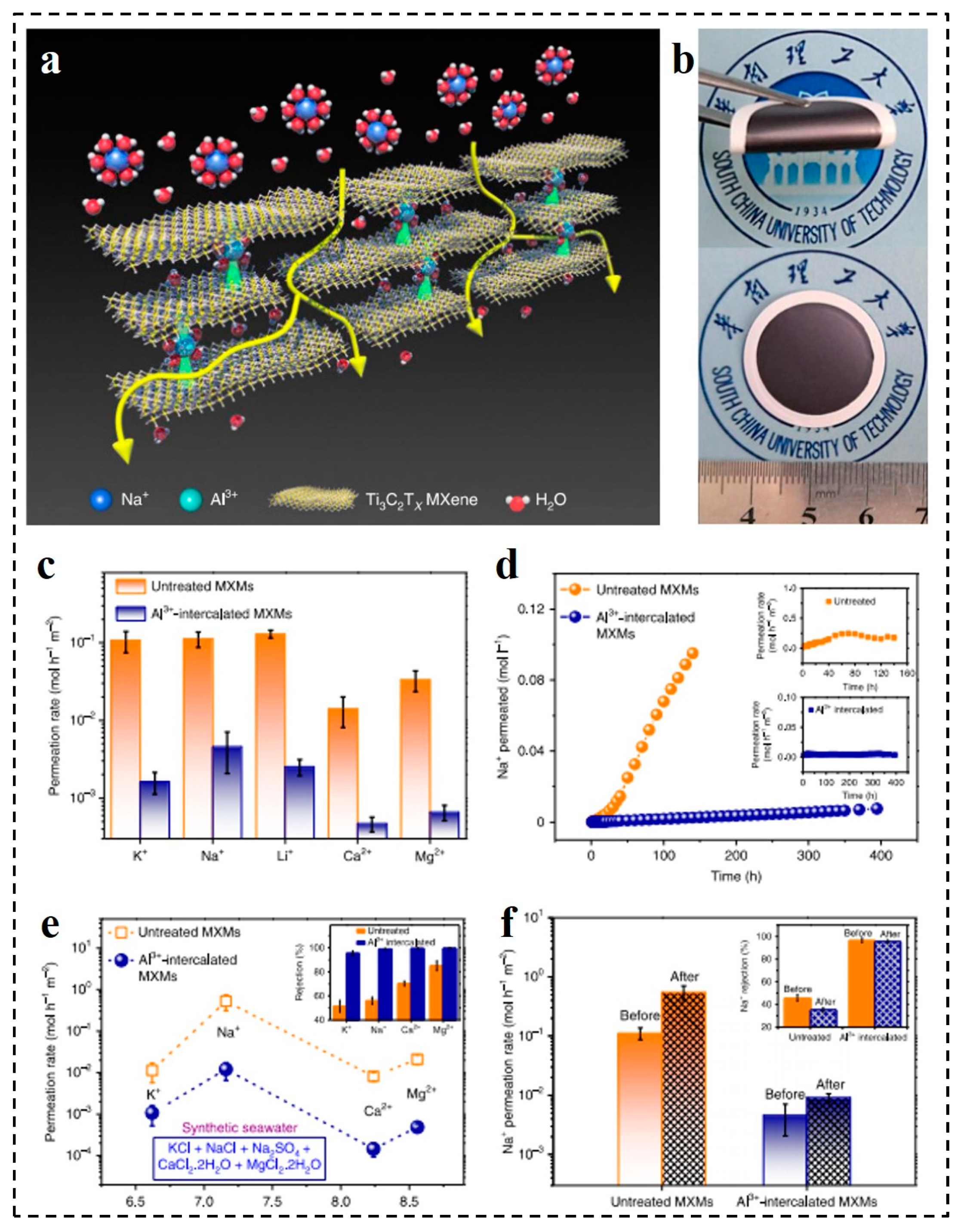 Membranes 11 00869 g002