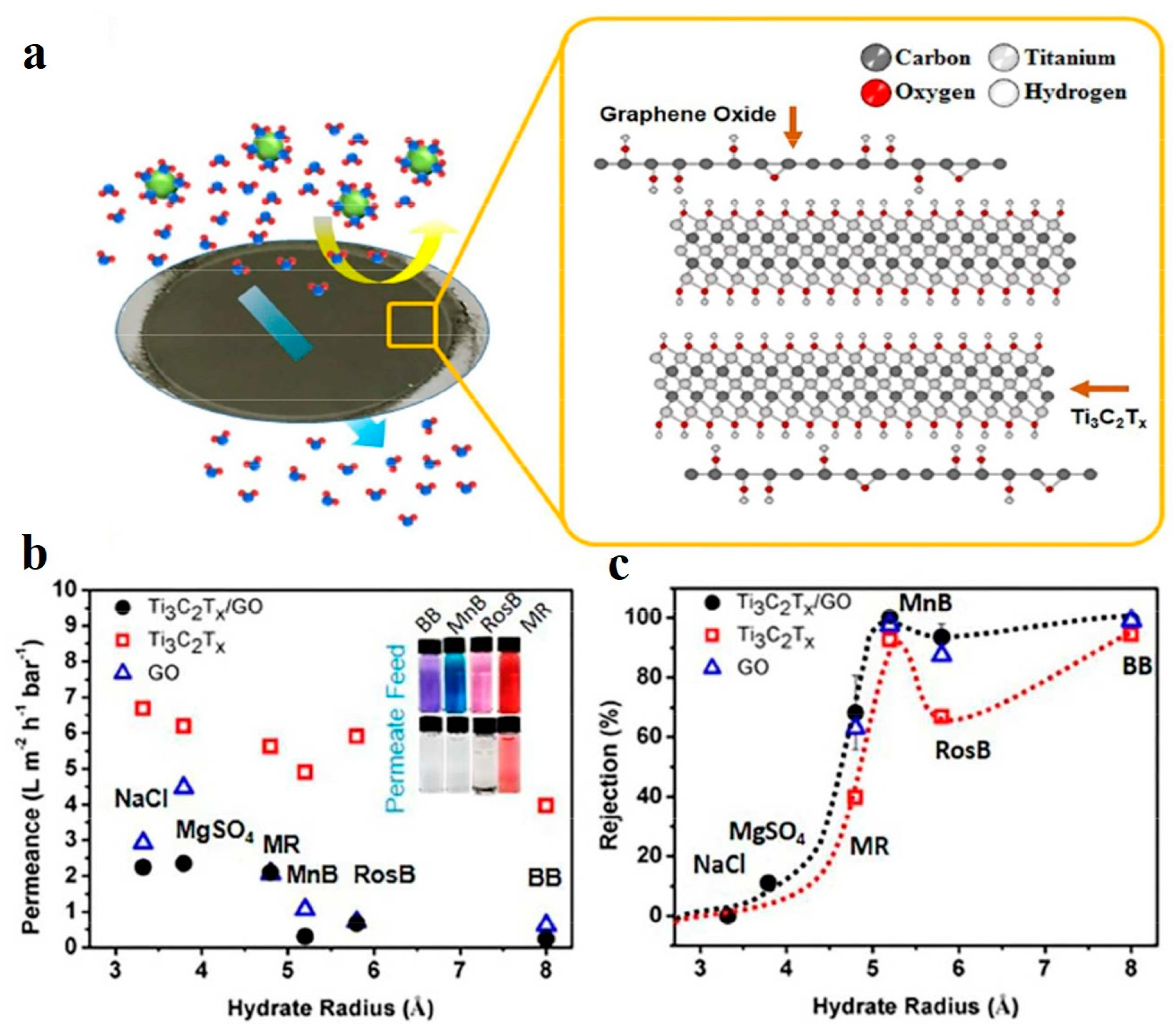 Membranes 11 00869 g004
