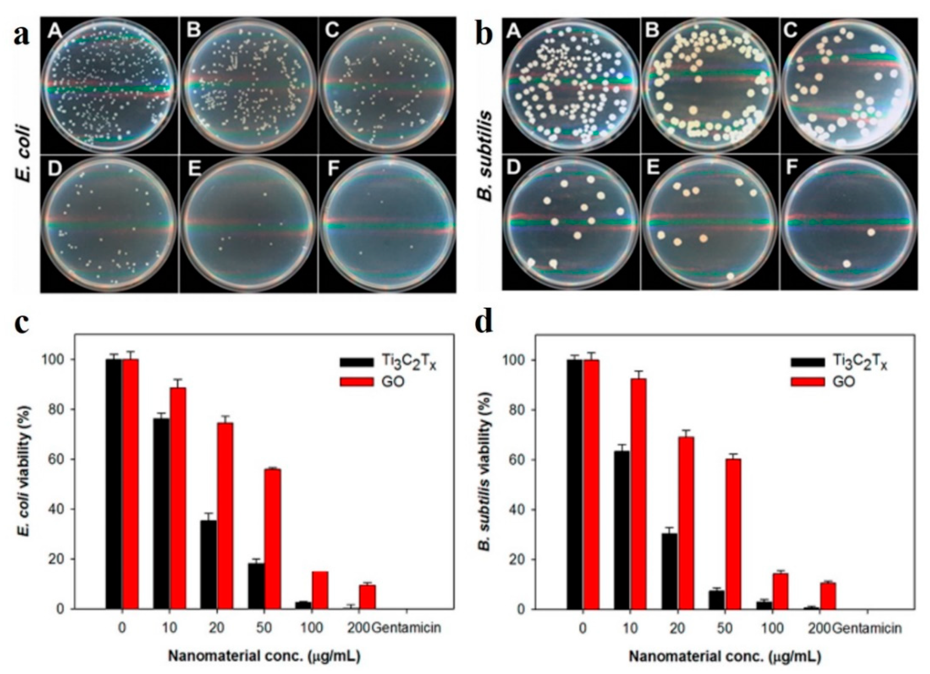 Membranes 11 00869 g005
