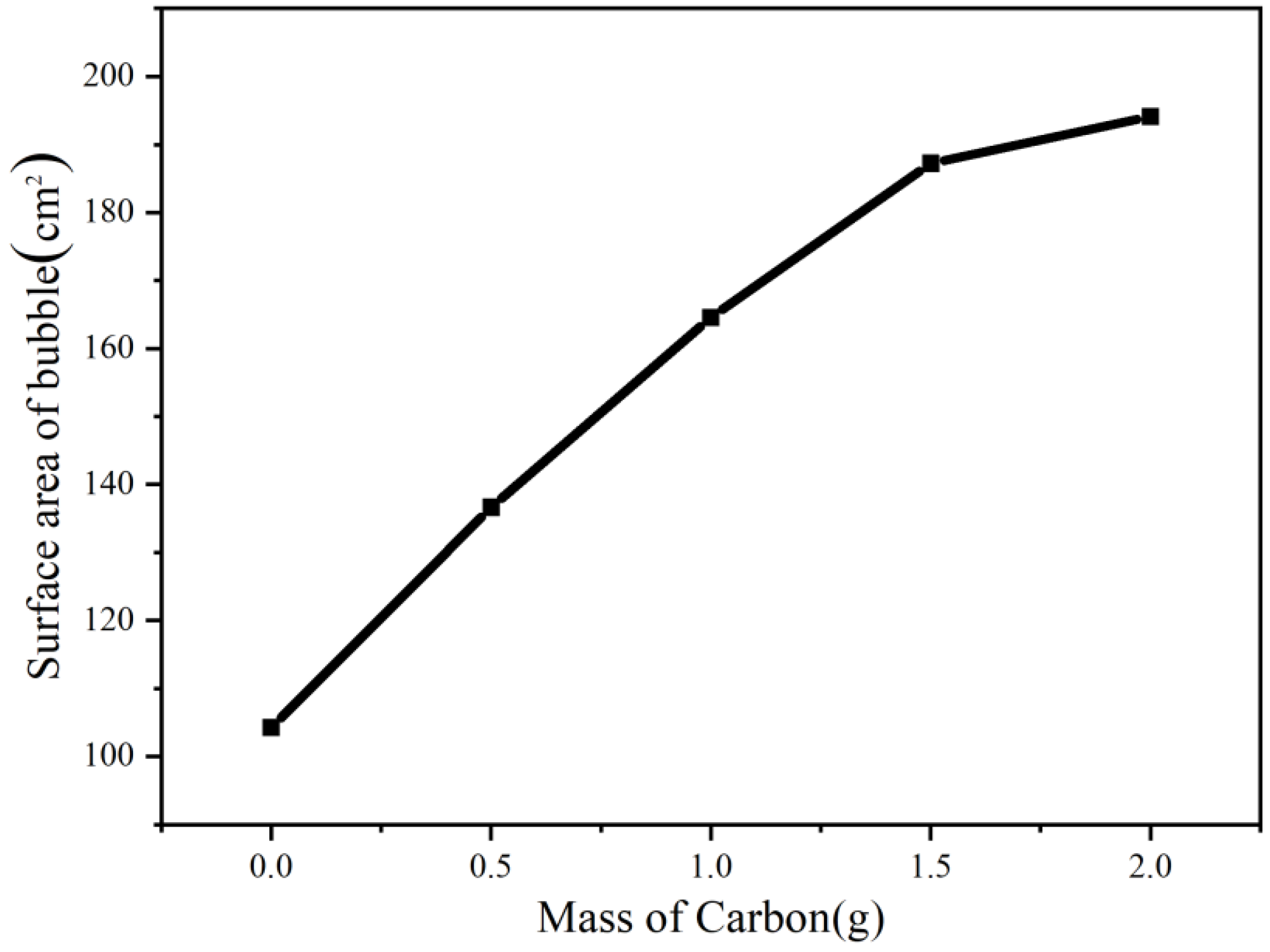 Membranes 11 00870 g005