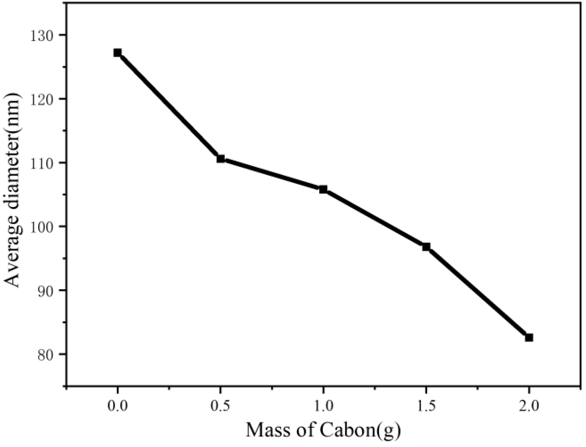 Membranes 11 00870 g008