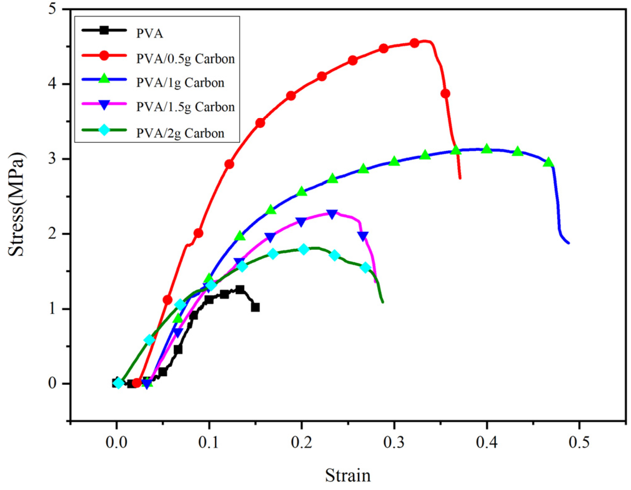 Membranes 11 00870 g009