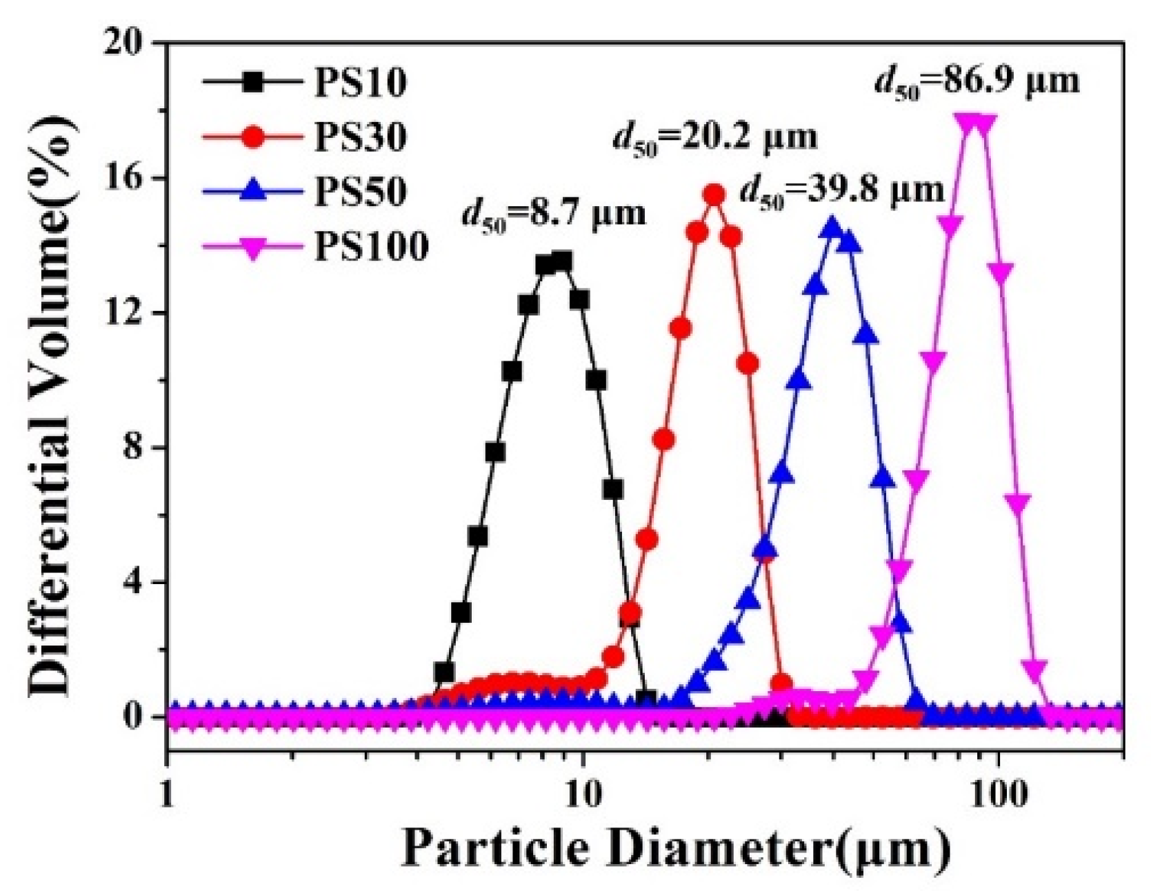 Membranes 11 00872 g003