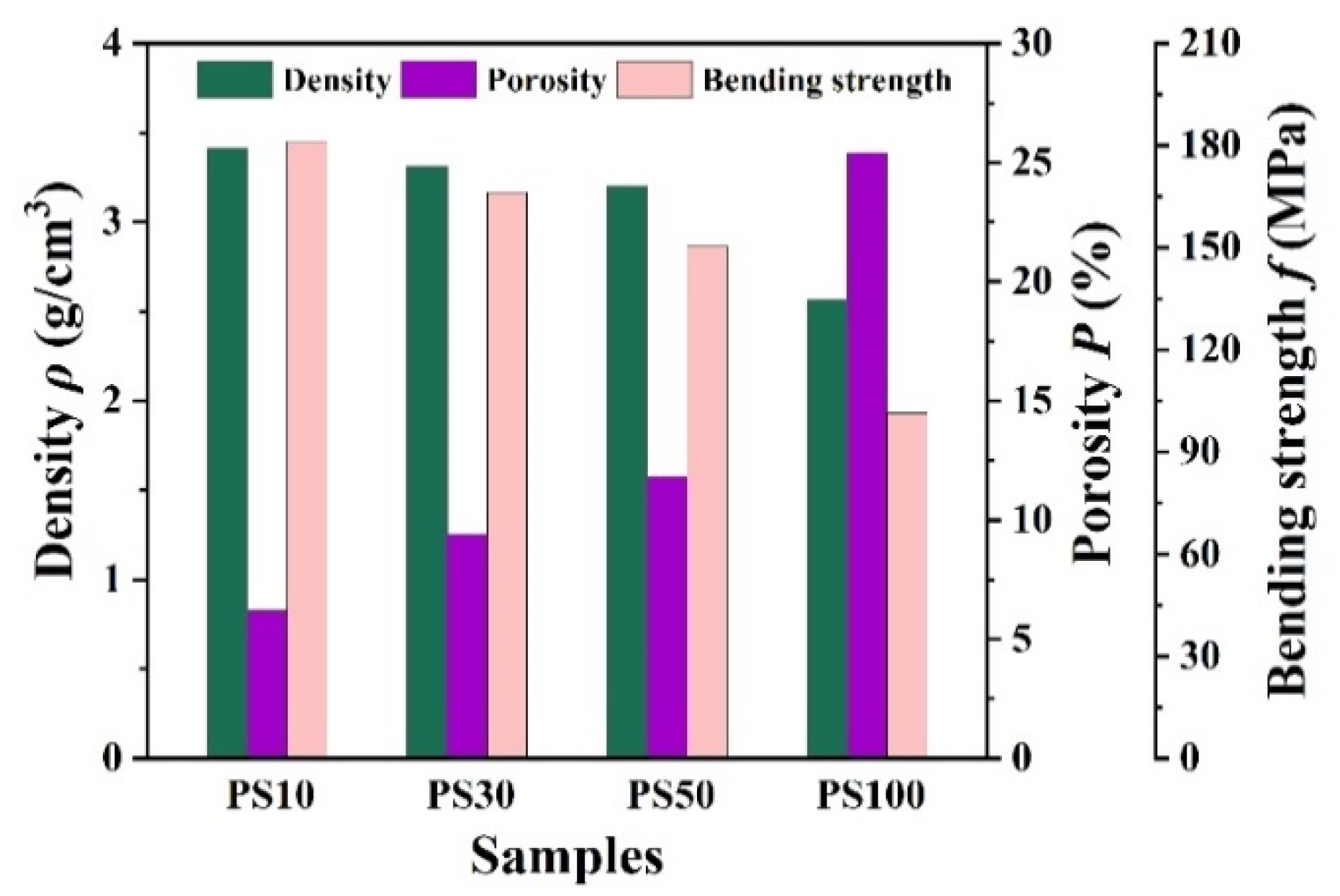Membranes 11 00872 g006