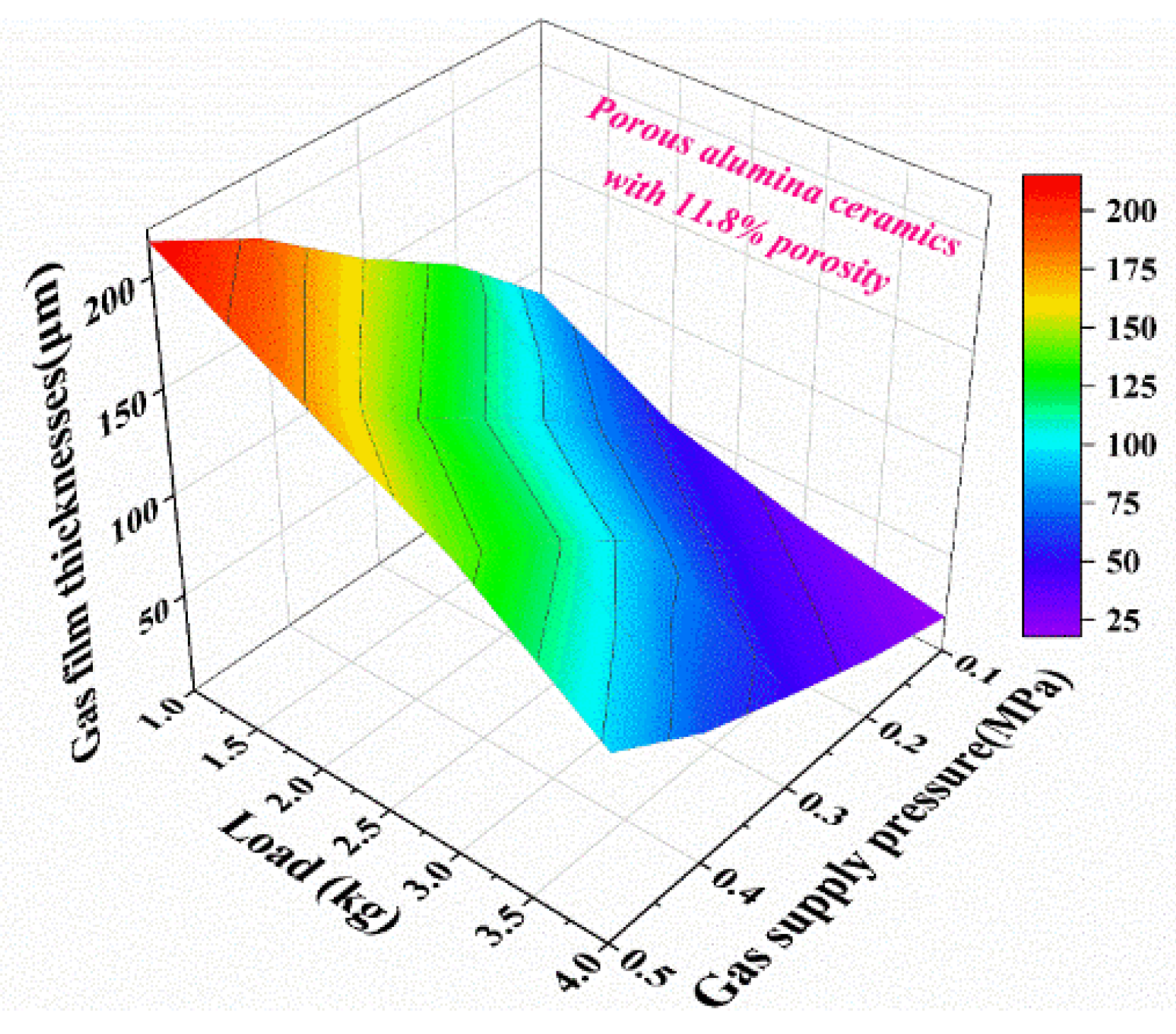 Membranes 11 00872 g009
