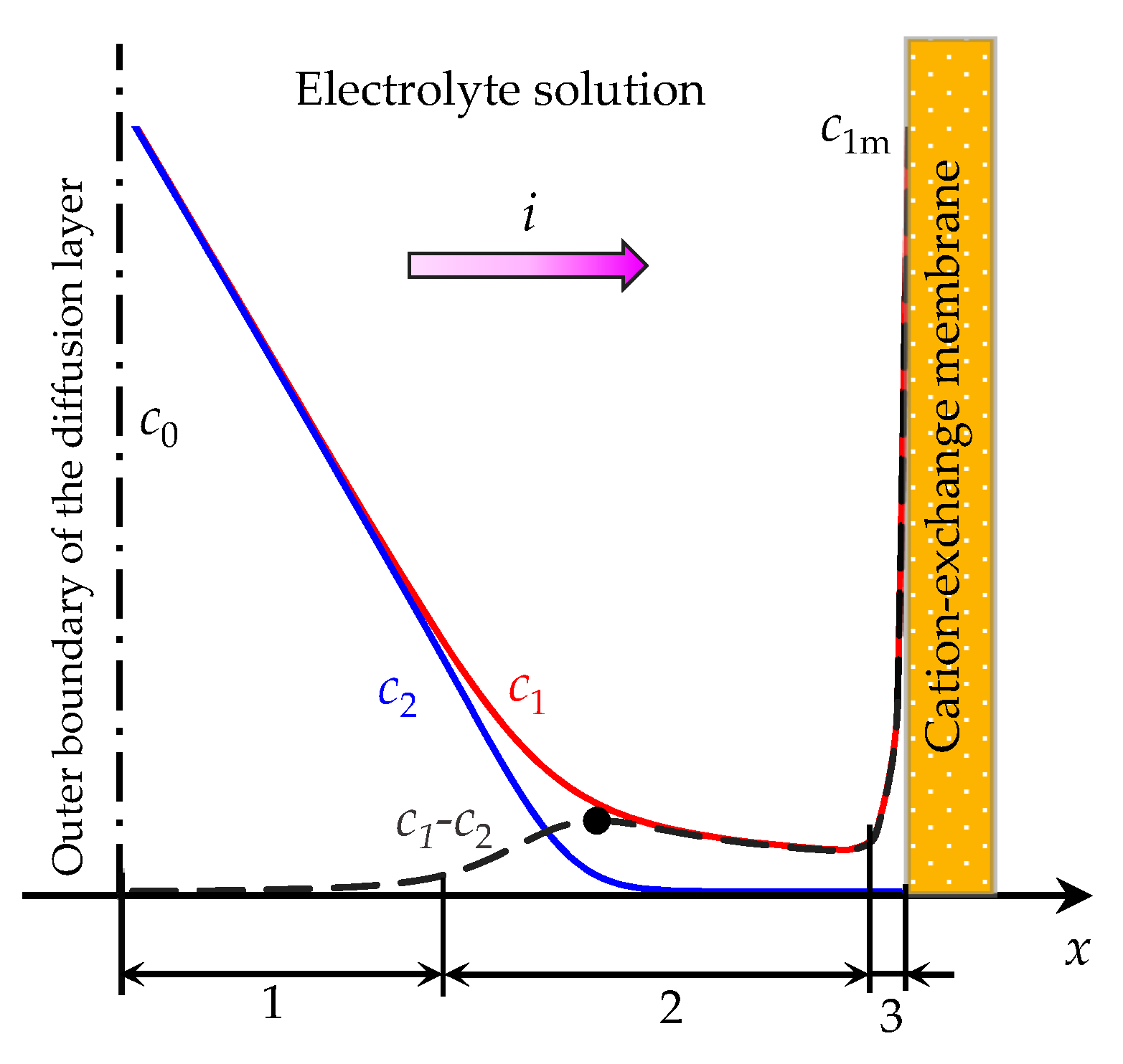 Membranes 11 00873 g001 550