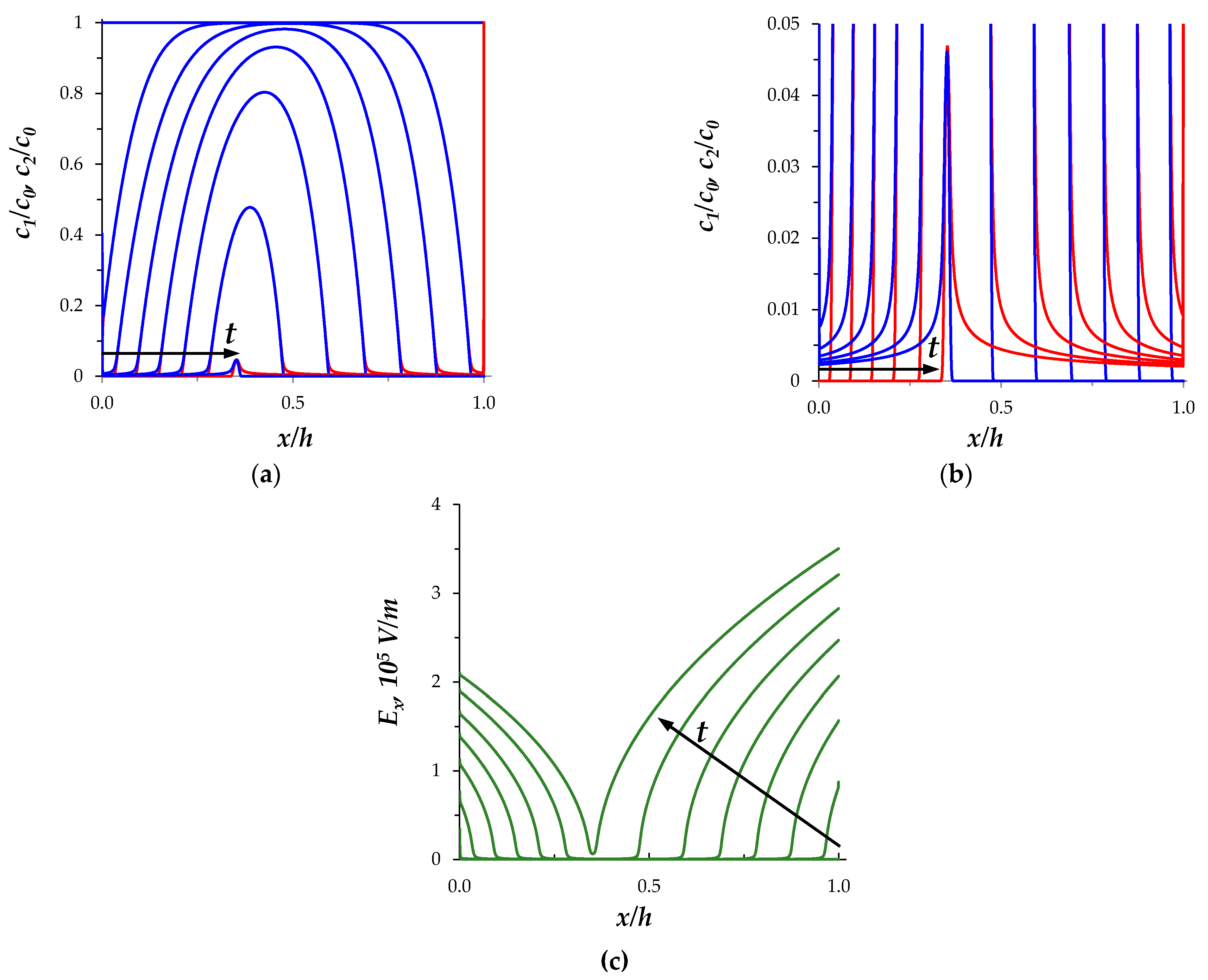 Membranes 11 00873 g002 550