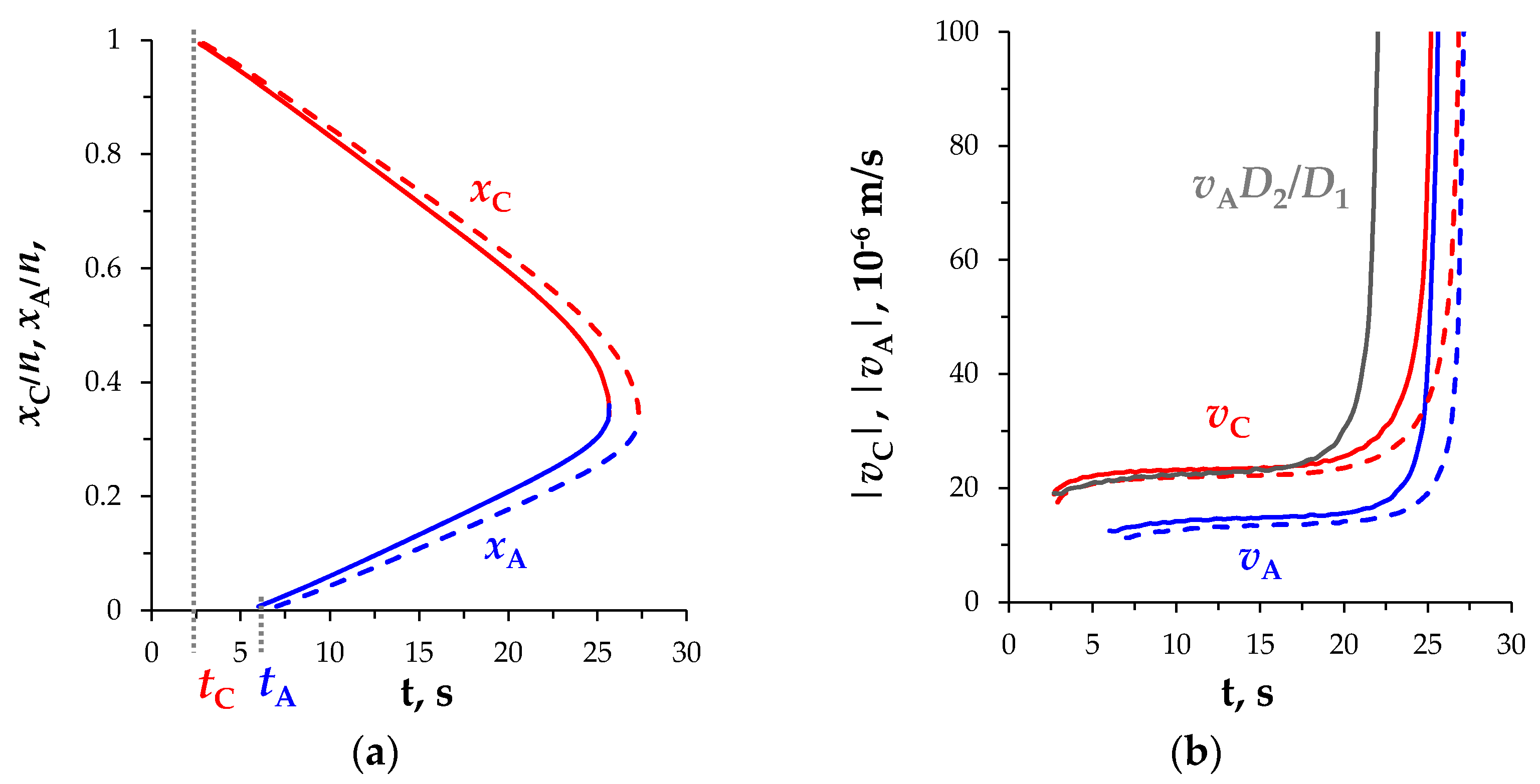 Membranes 11 00873 g004 550