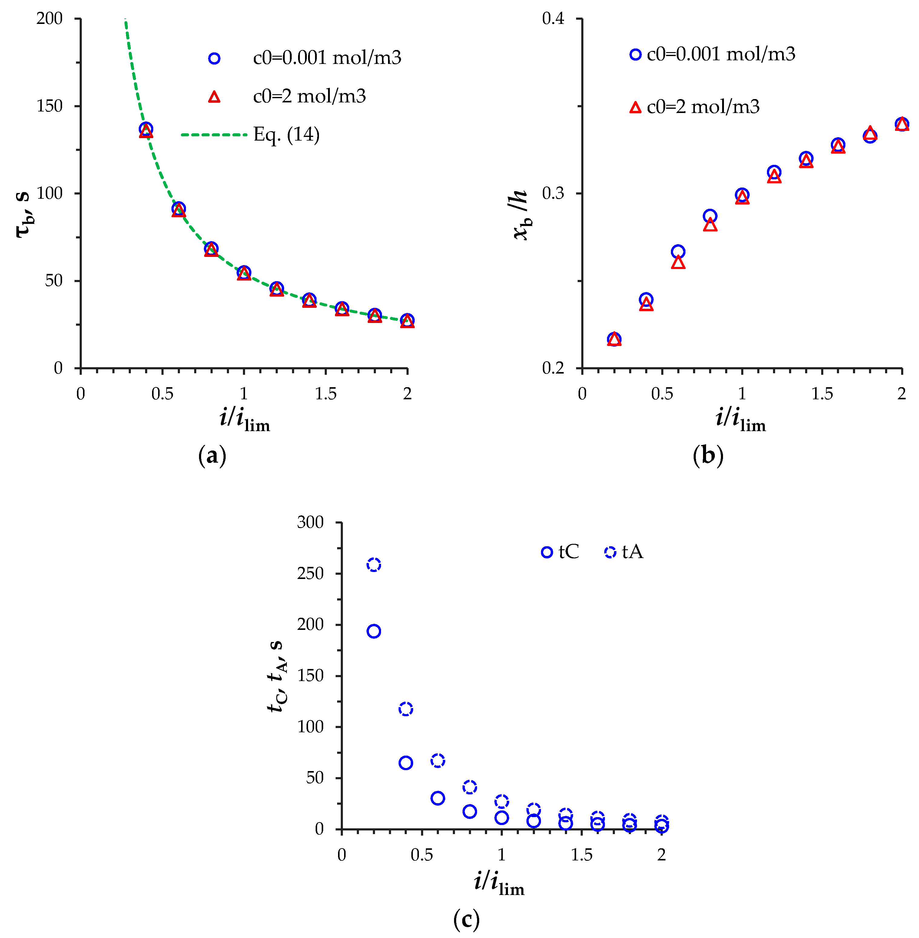 Membranes 11 00873 g005 550