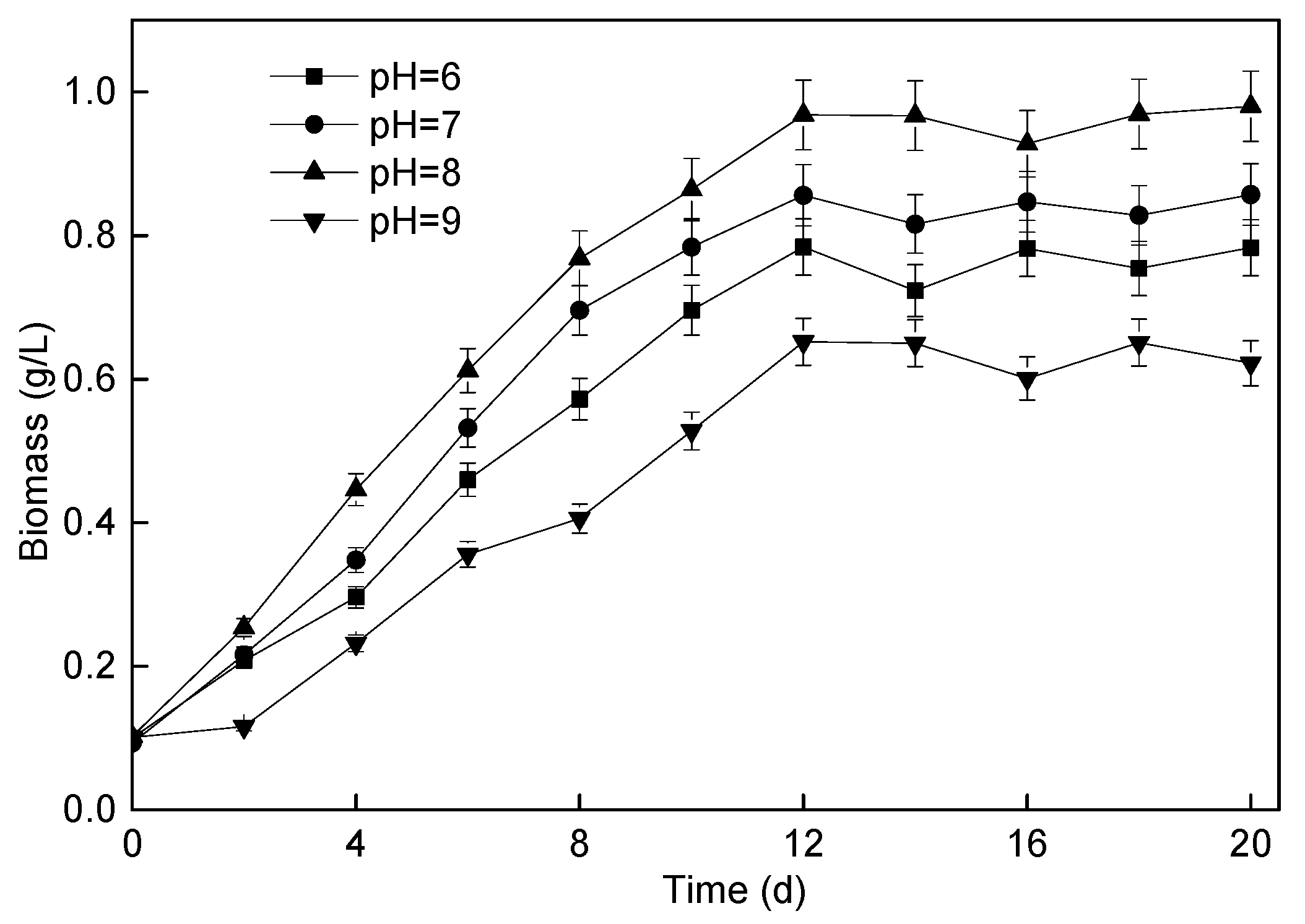 Membranes 11 00874 g007