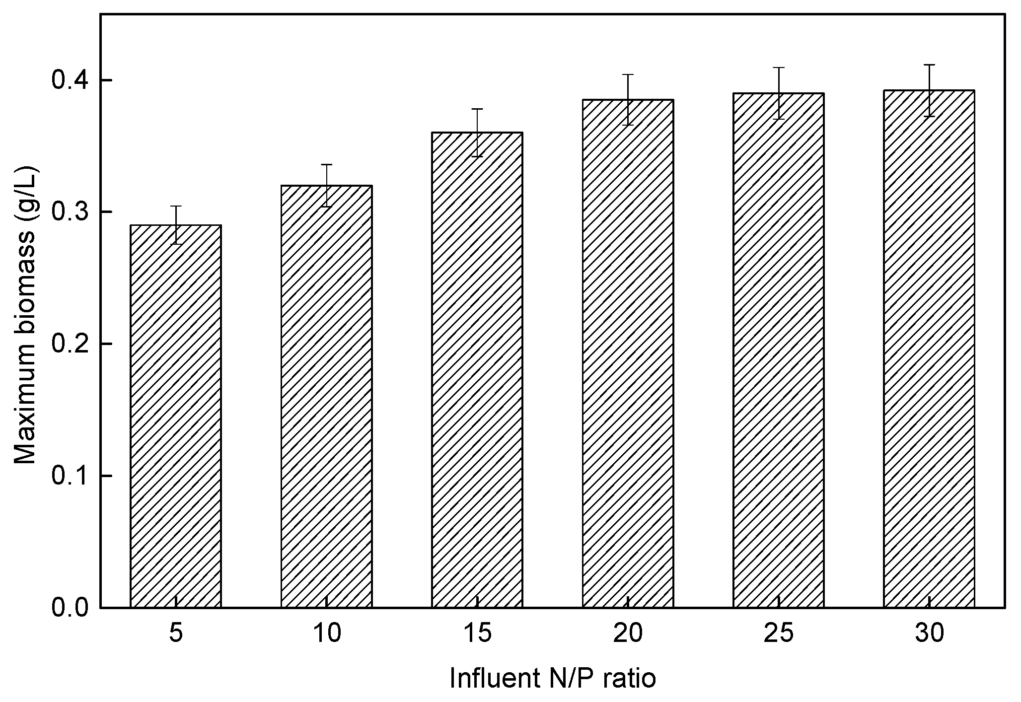 Membranes 11 00874 g009