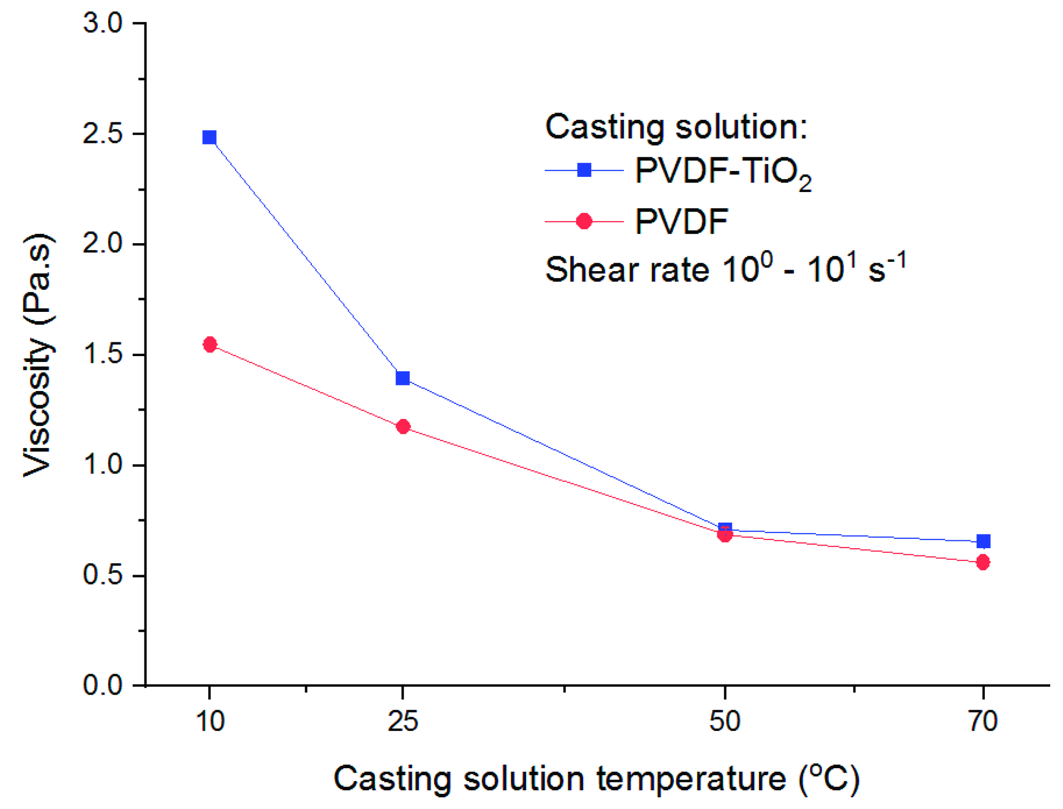 Membranes 11 00876 g002 550