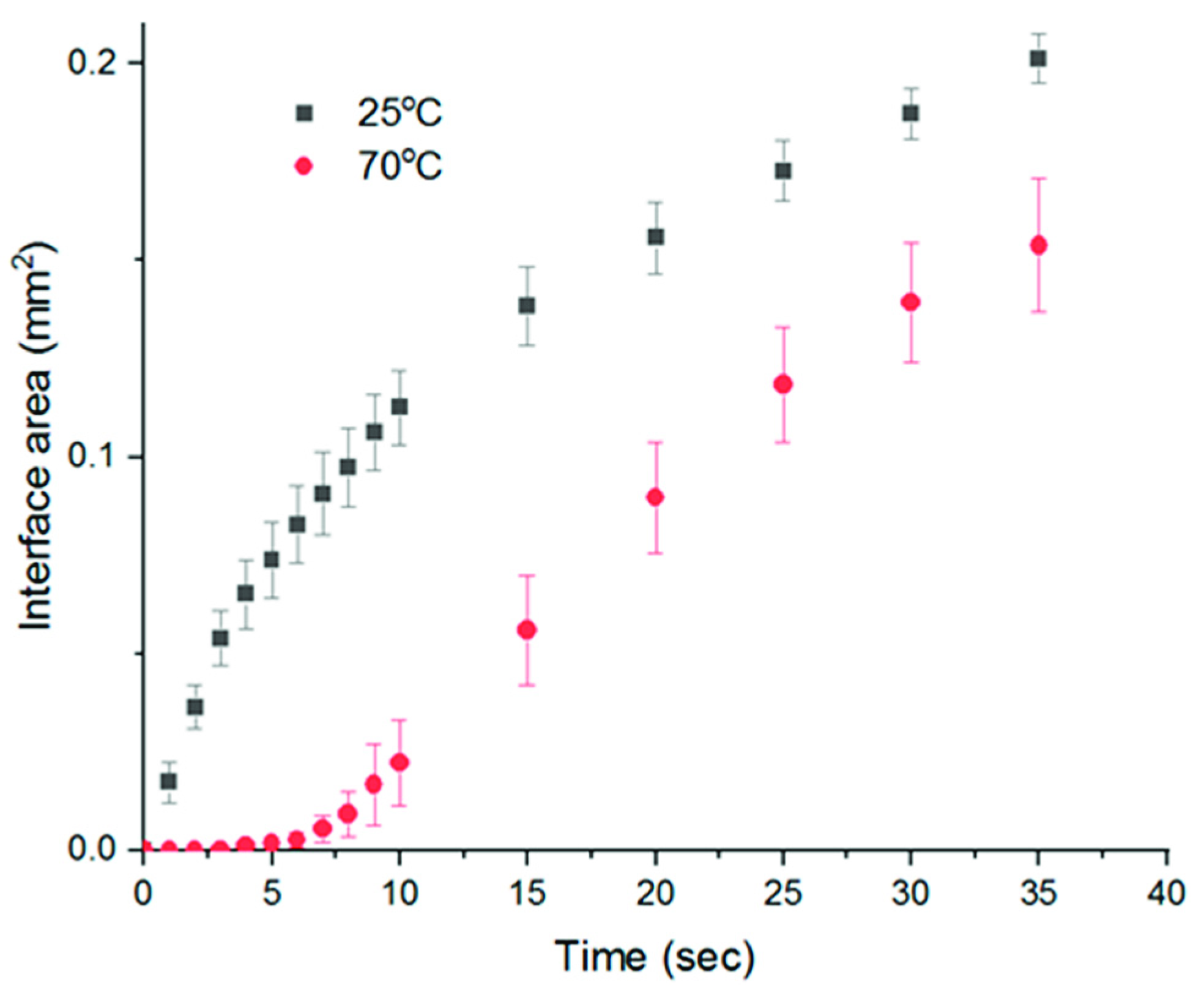 Membranes 11 00876 g005 550