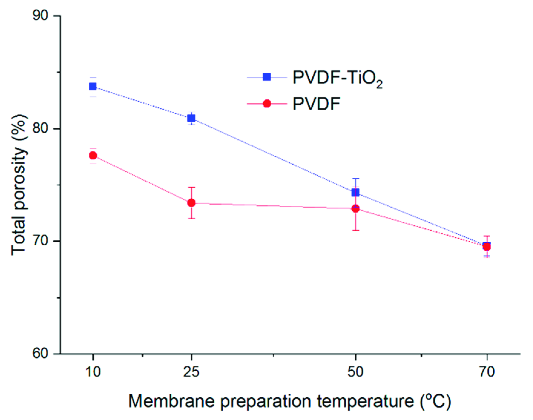 Membranes 11 00876 g007 550