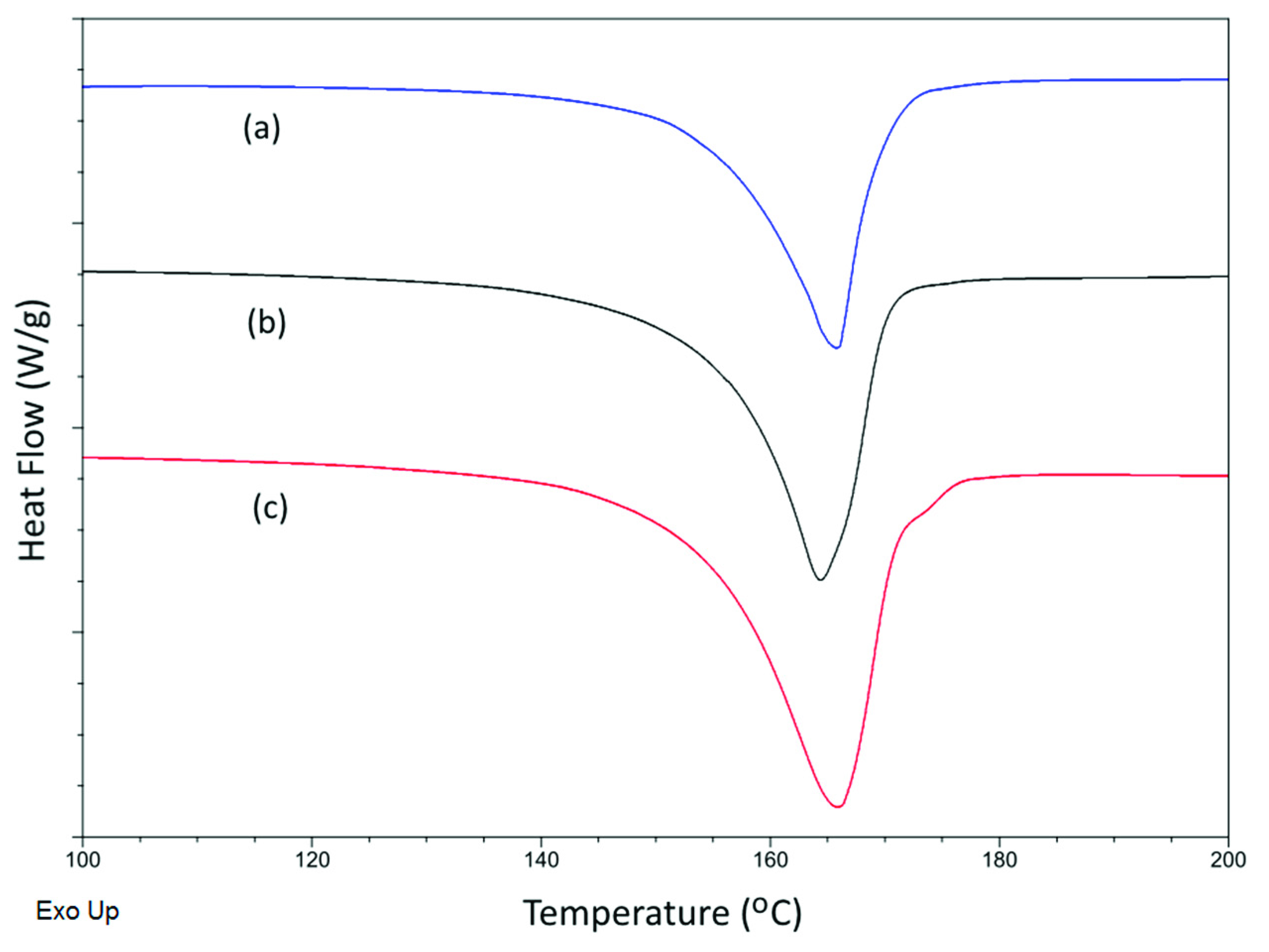 Membranes 11 00876 g008 550