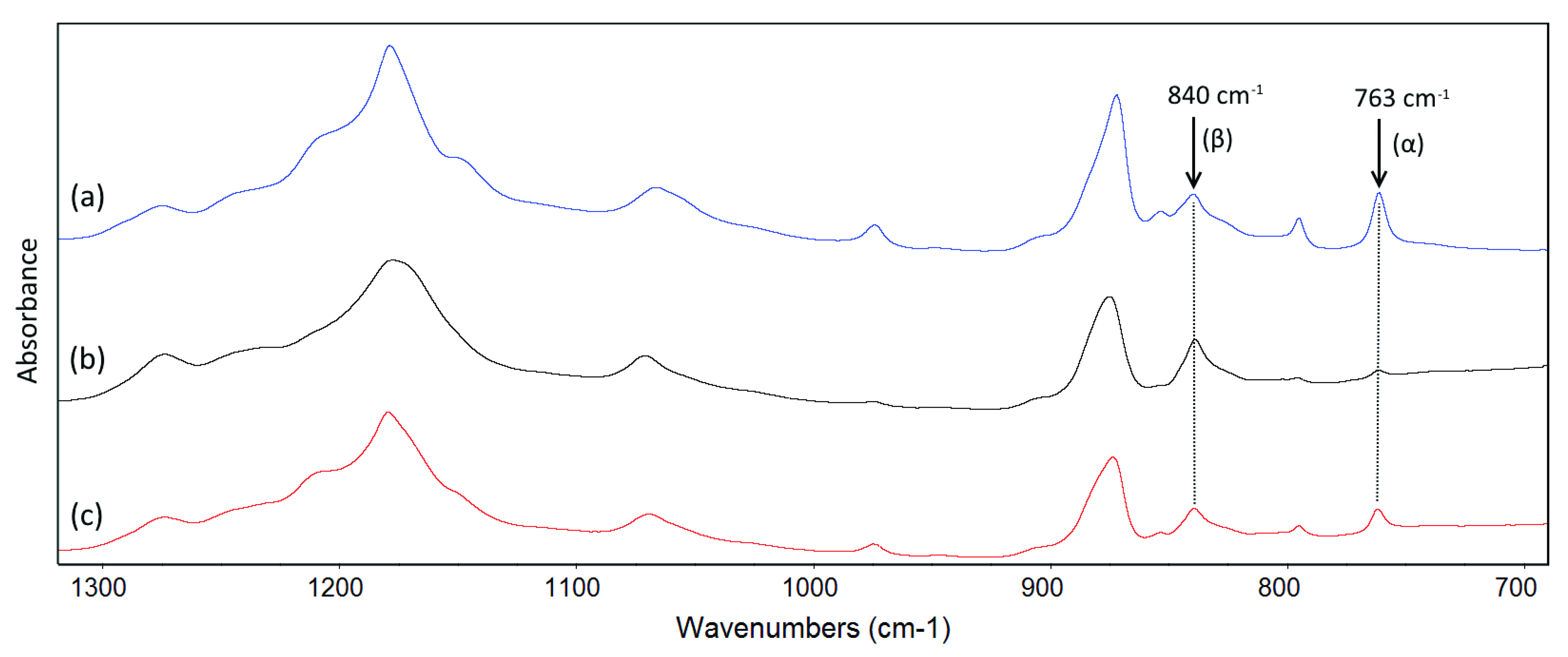 Membranes 11 00876 g009 550