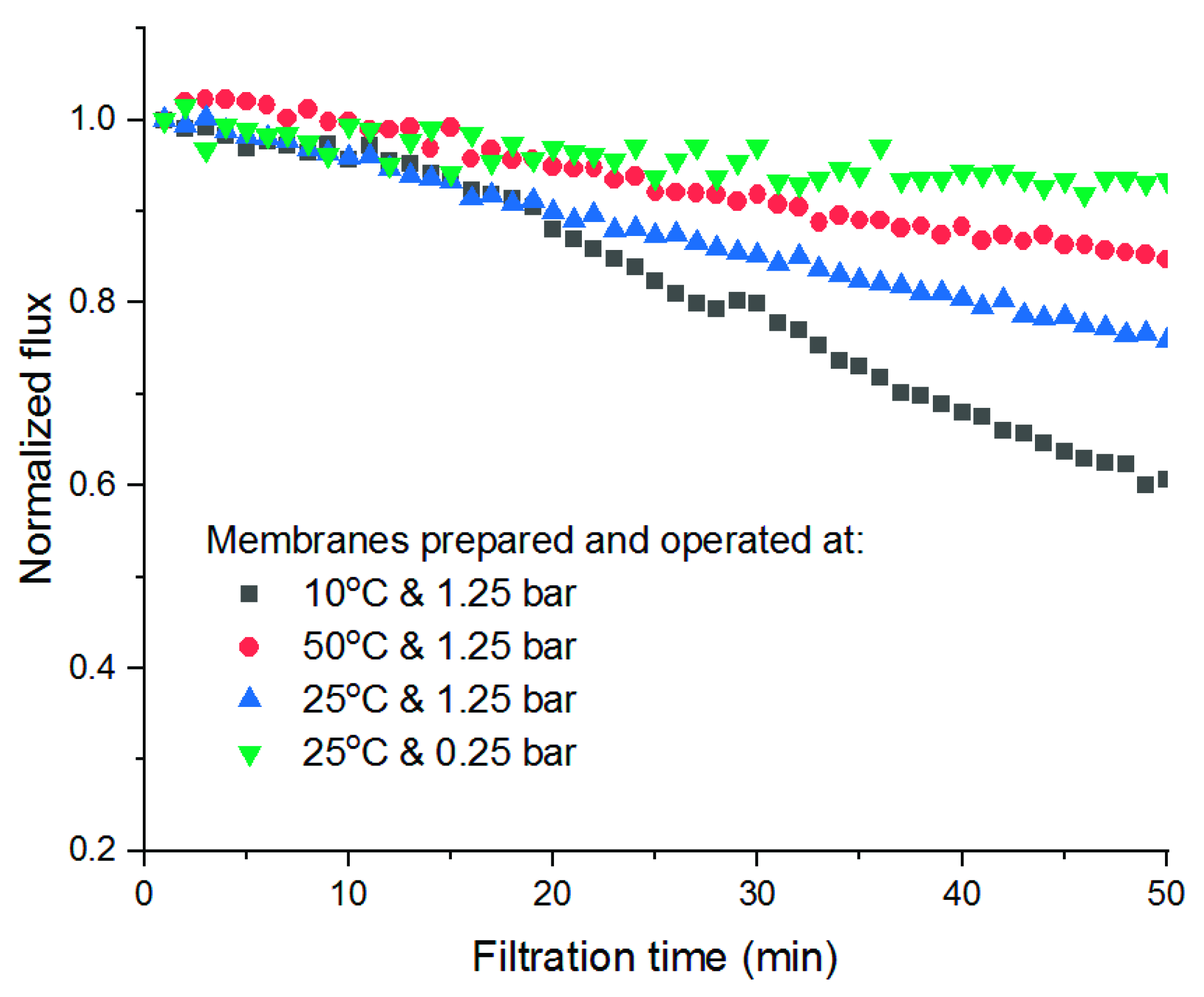Membranes 11 00876 g011 550