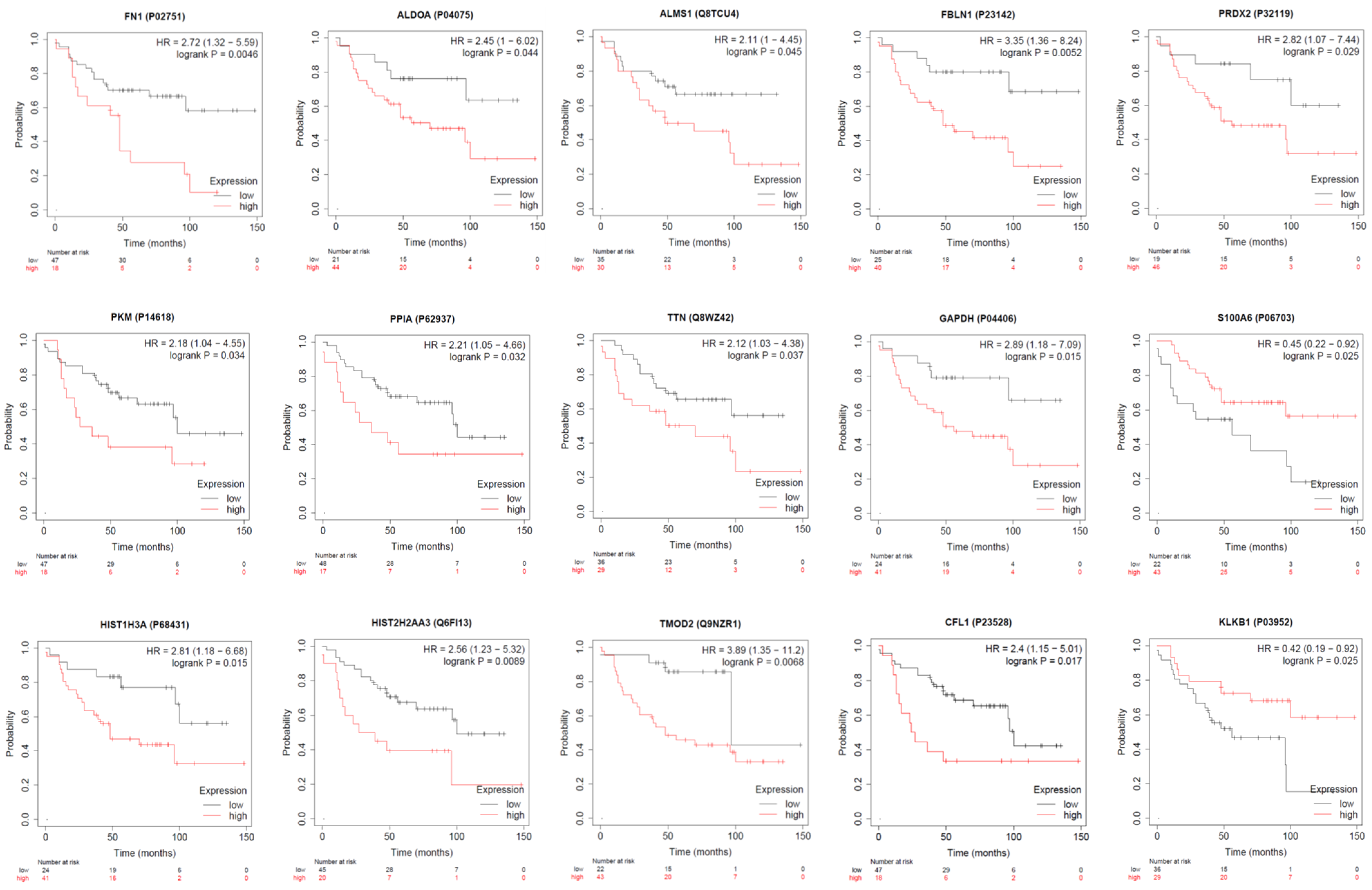 Membranes 11 00880 g006