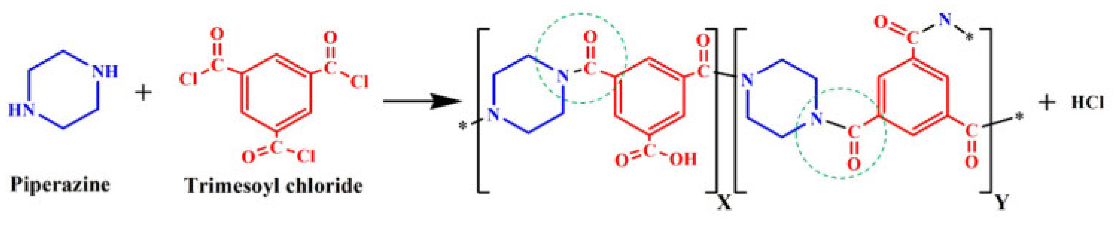 Membranes 11 00884 g006