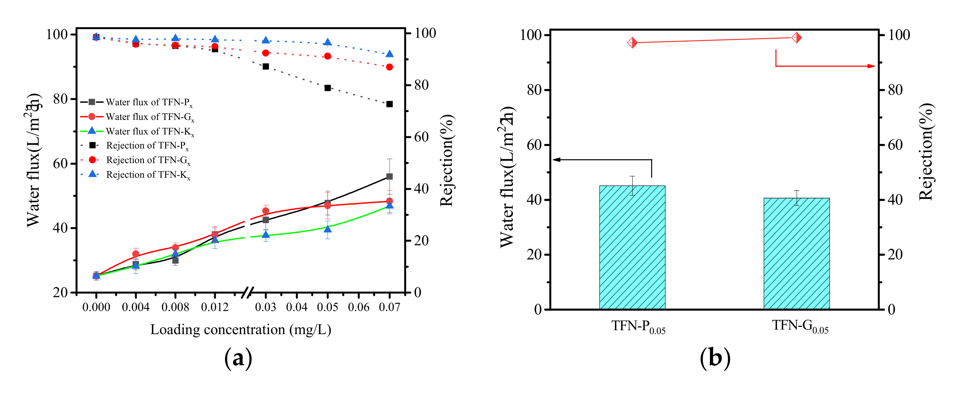 Membranes 11 00889 g007a