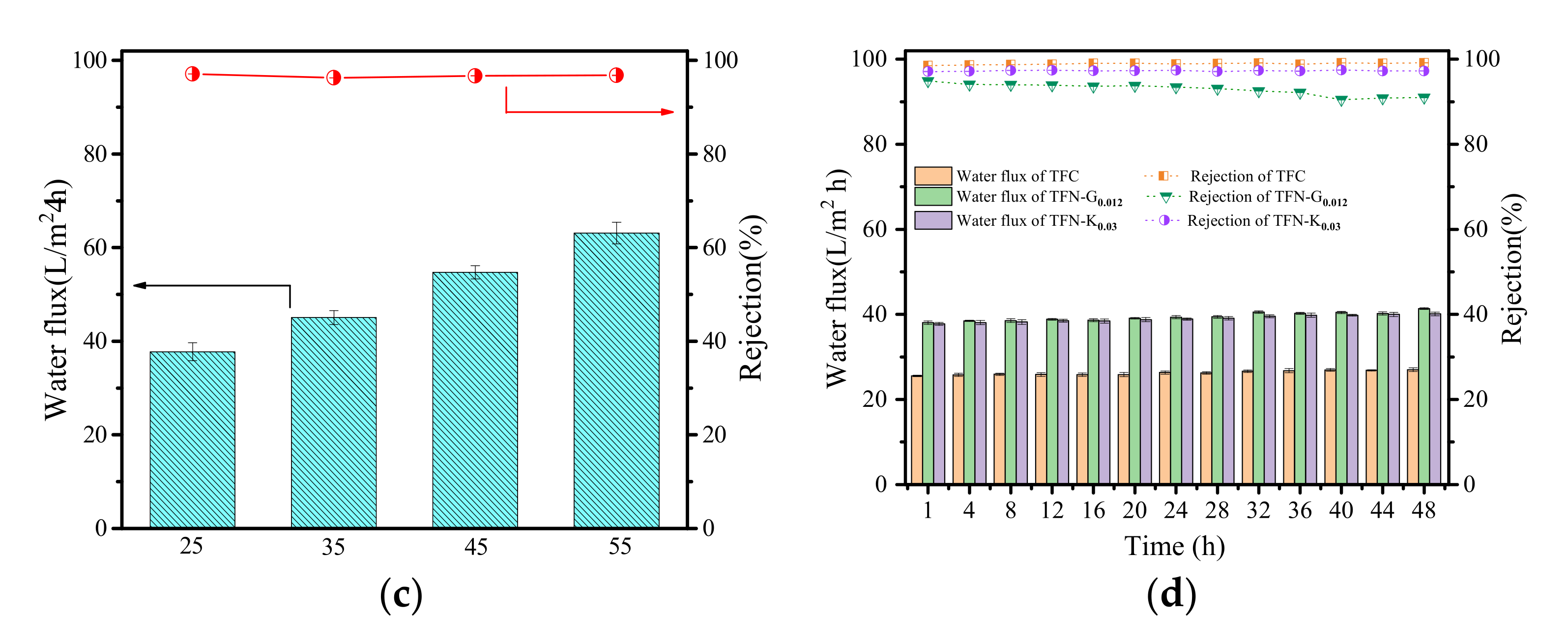Membranes 11 00889 g007b
