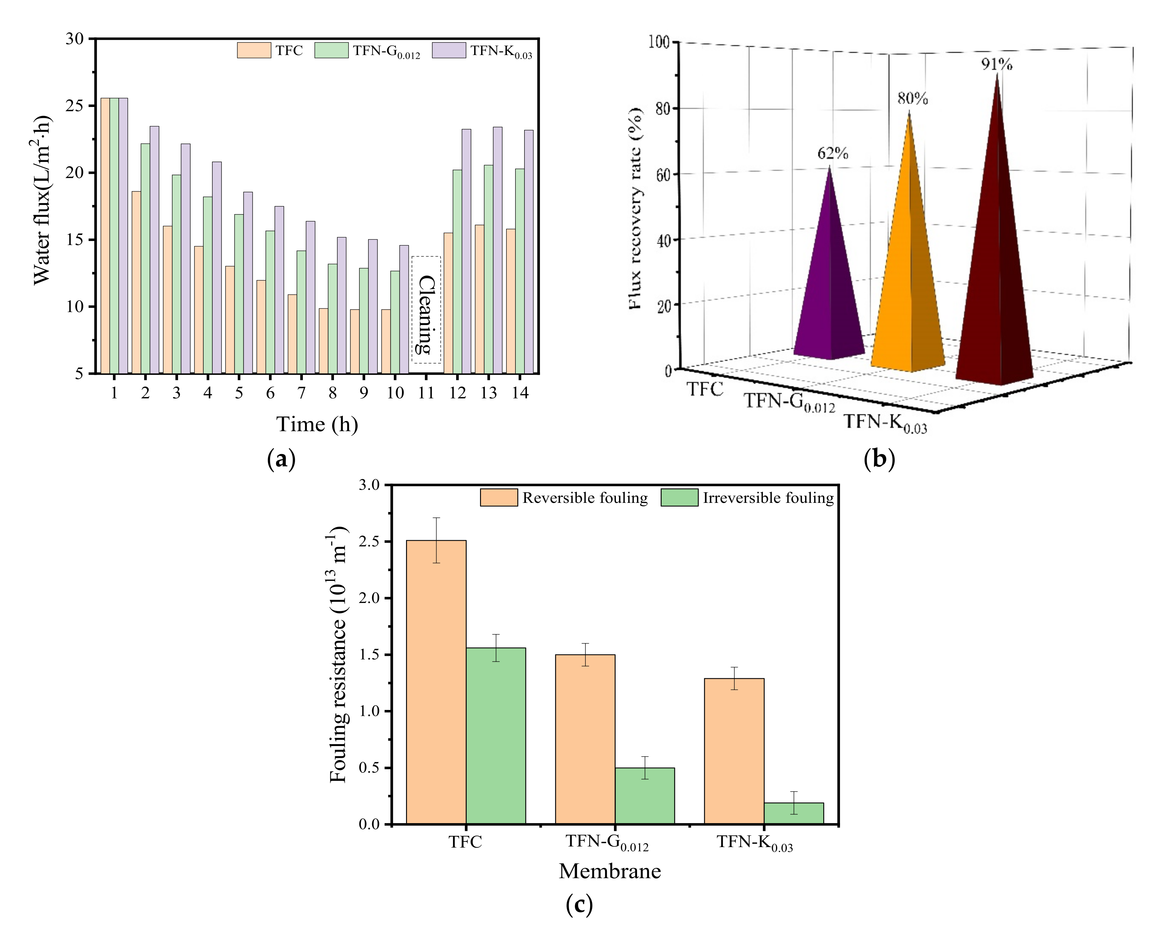 Membranes 11 00889 g008