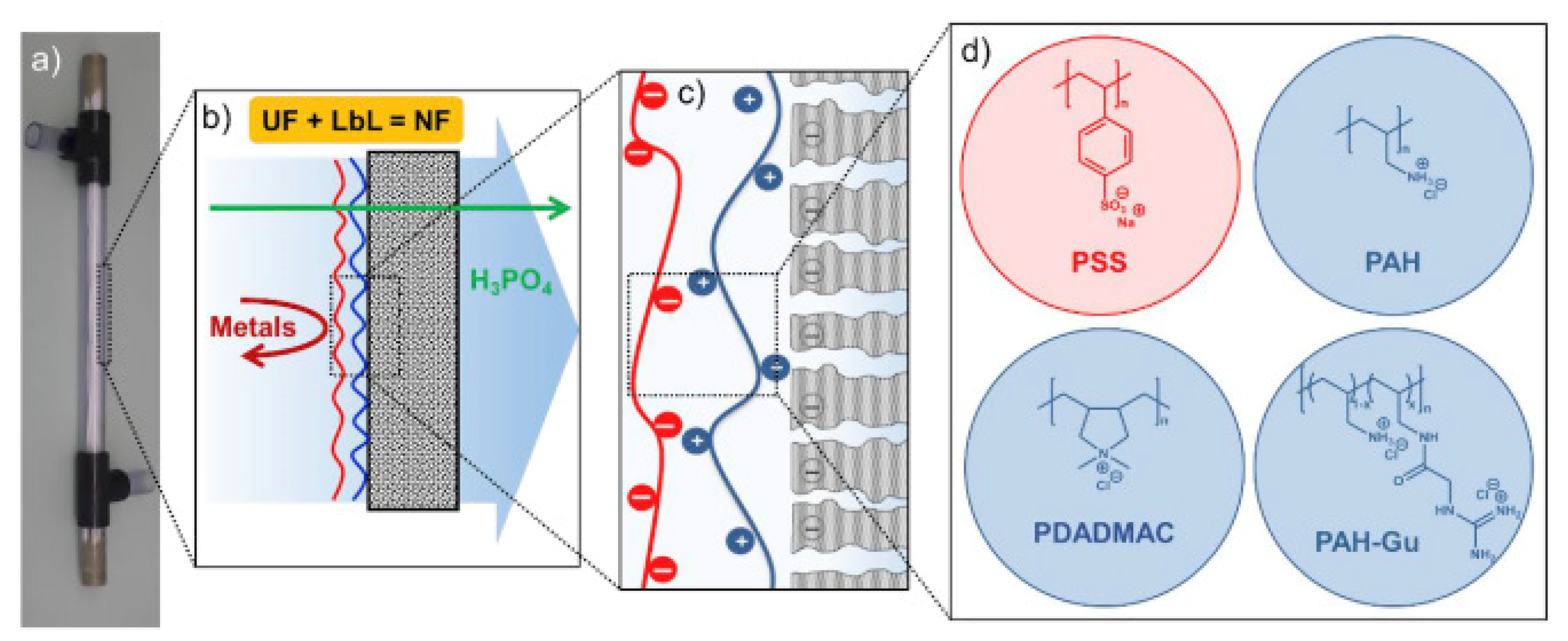 Membranes 11 00890 g008