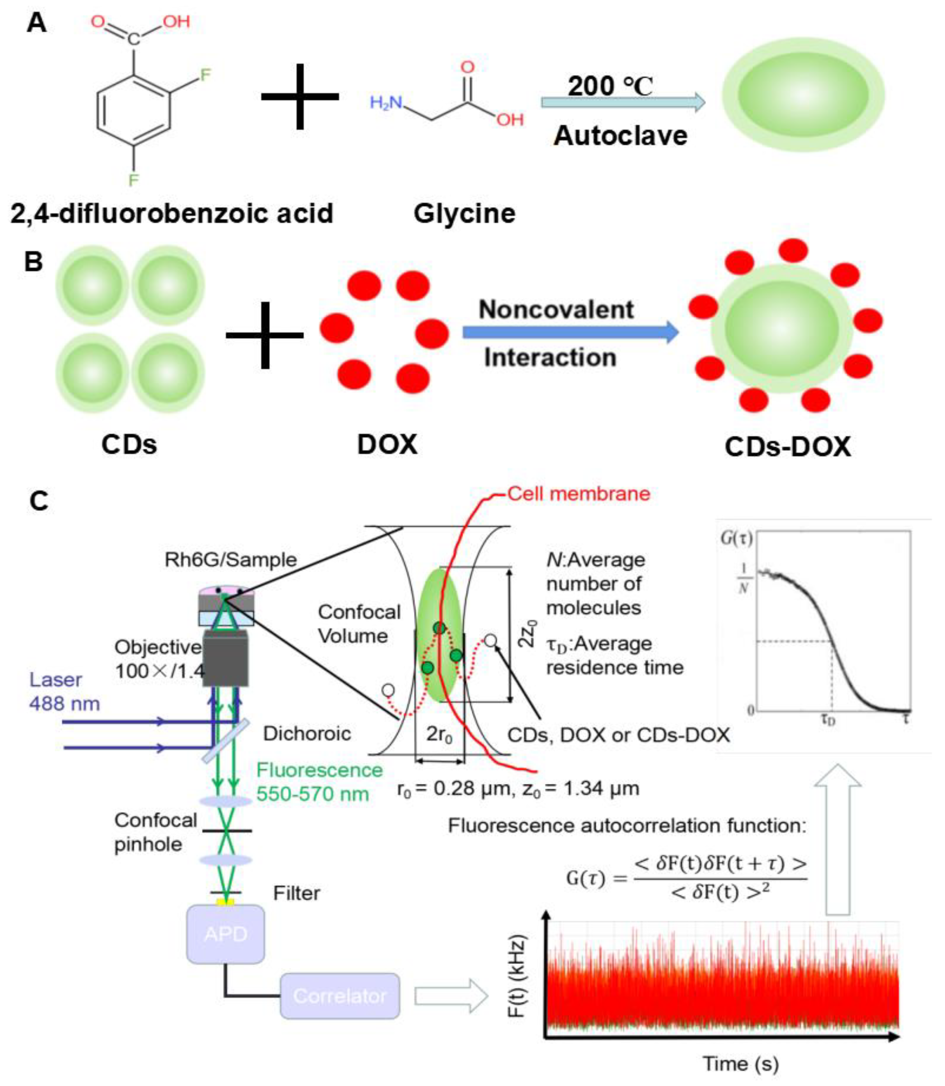 Membranes 11 00891 g001 Membranes 11 00891 g001