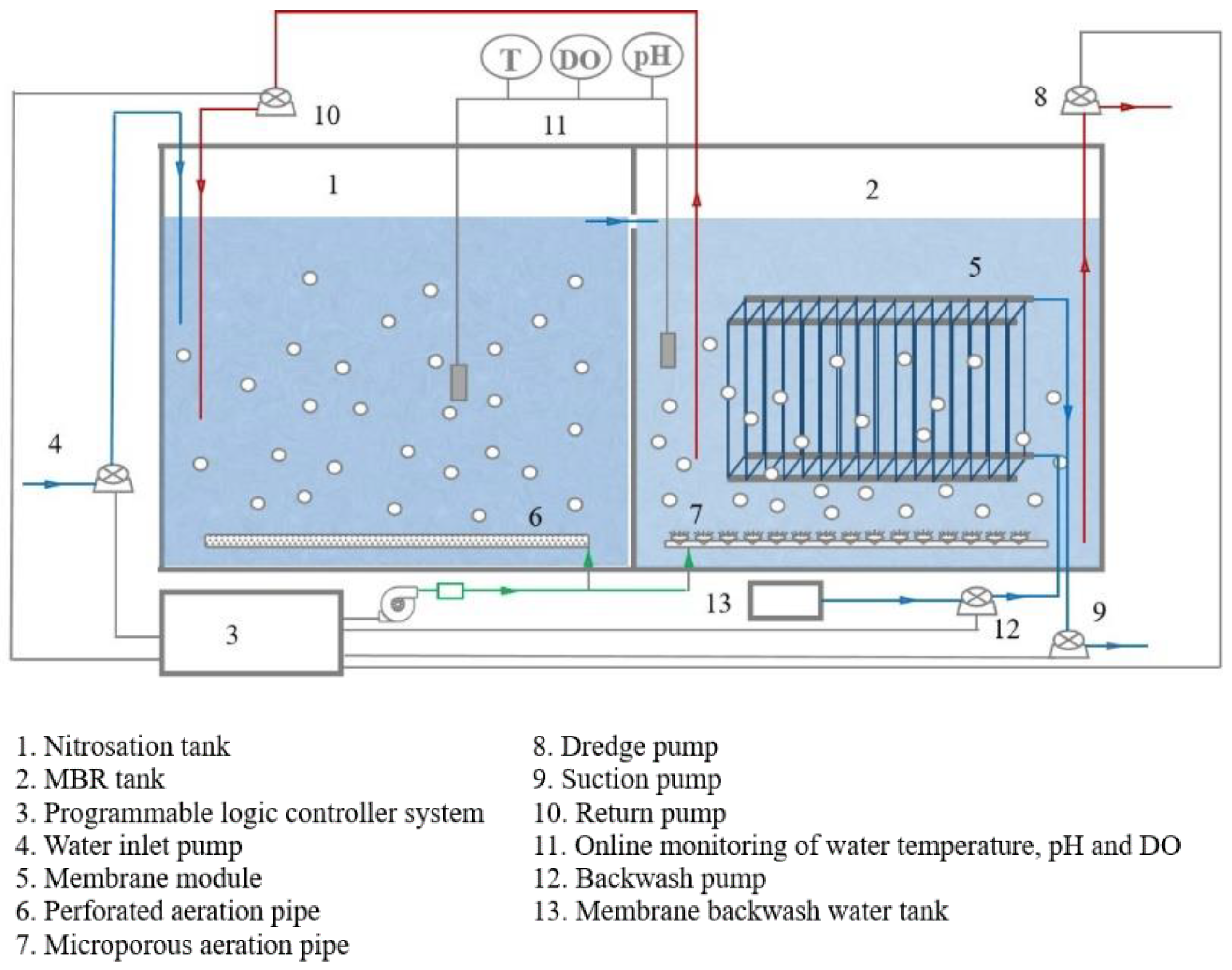 Membranes 11 00894 g001