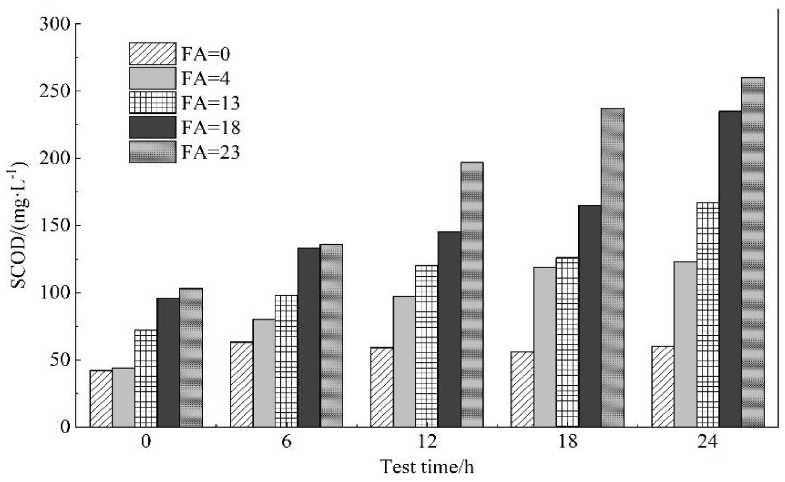 Membranes 11 00894 g006