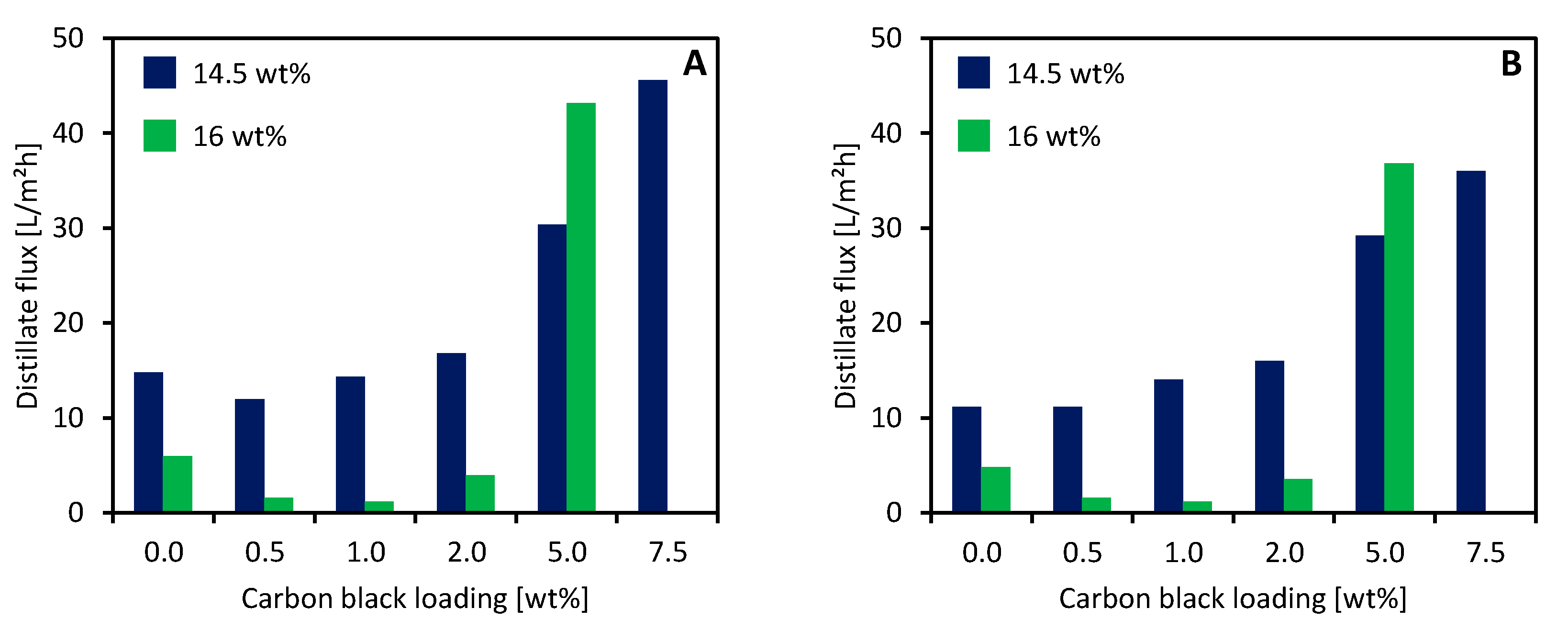 Membranes 11 00896 g008