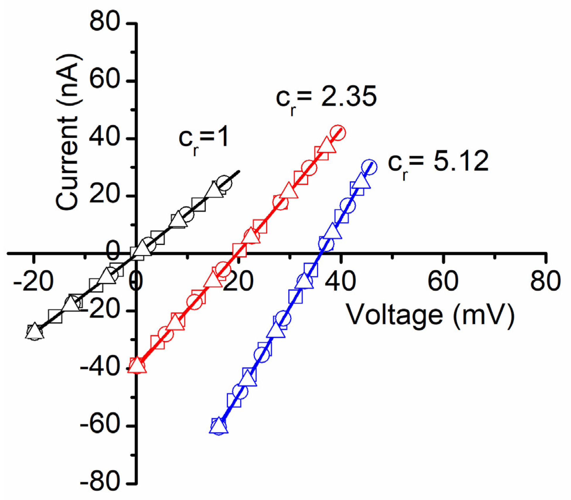 Membranes 11 00897 g001 550