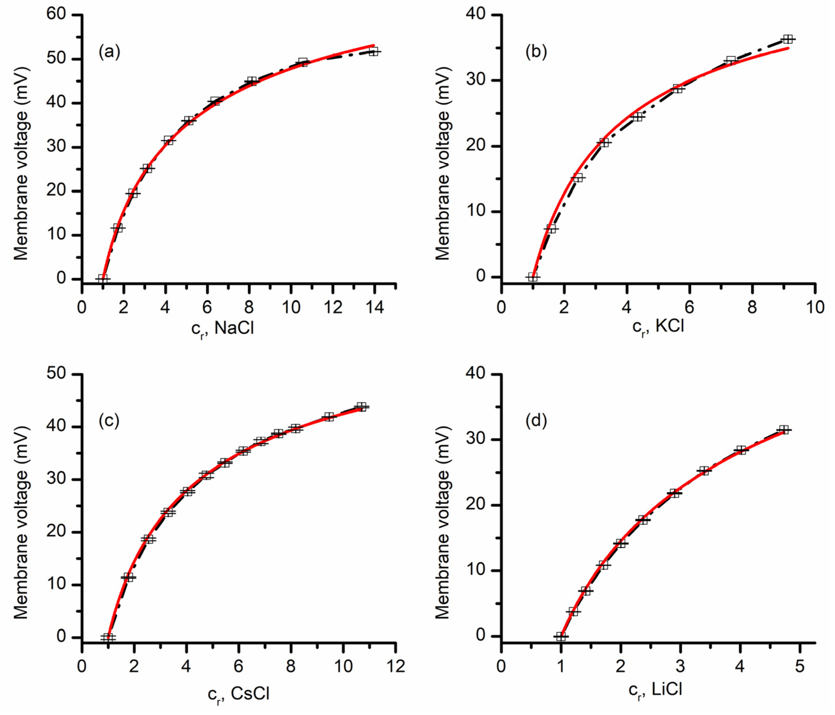 Membranes 11 00897 g002 550