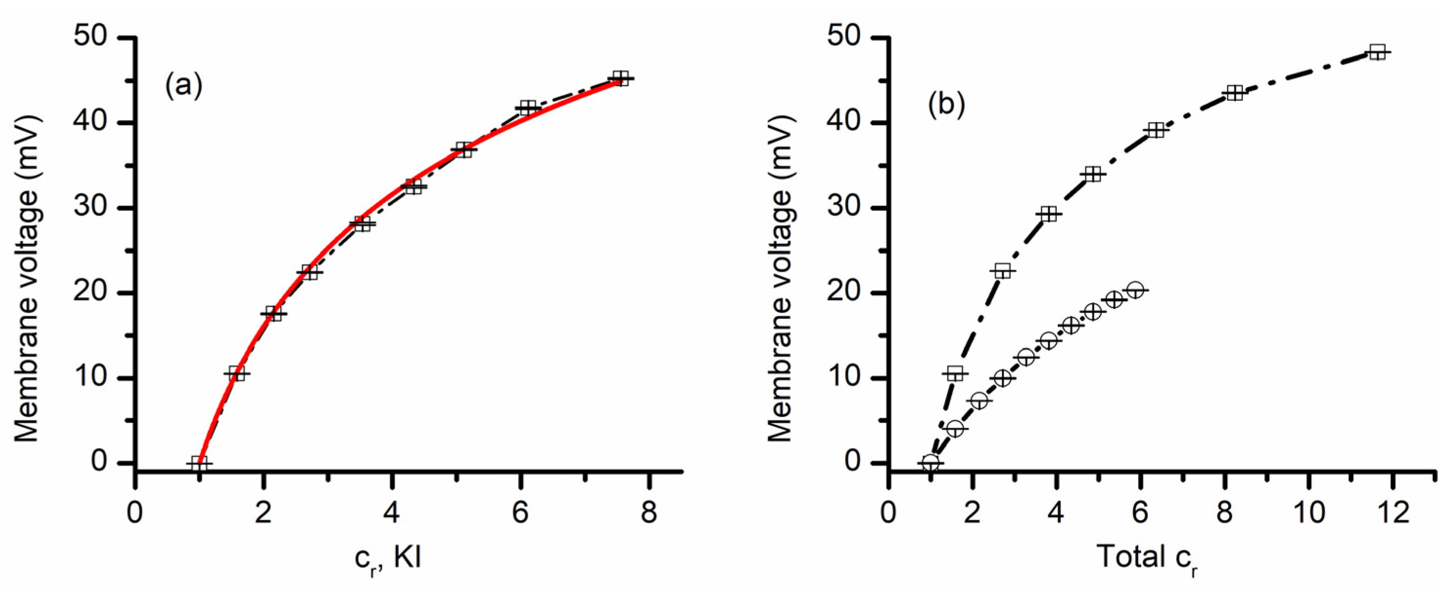 Membranes 11 00897 g003 550