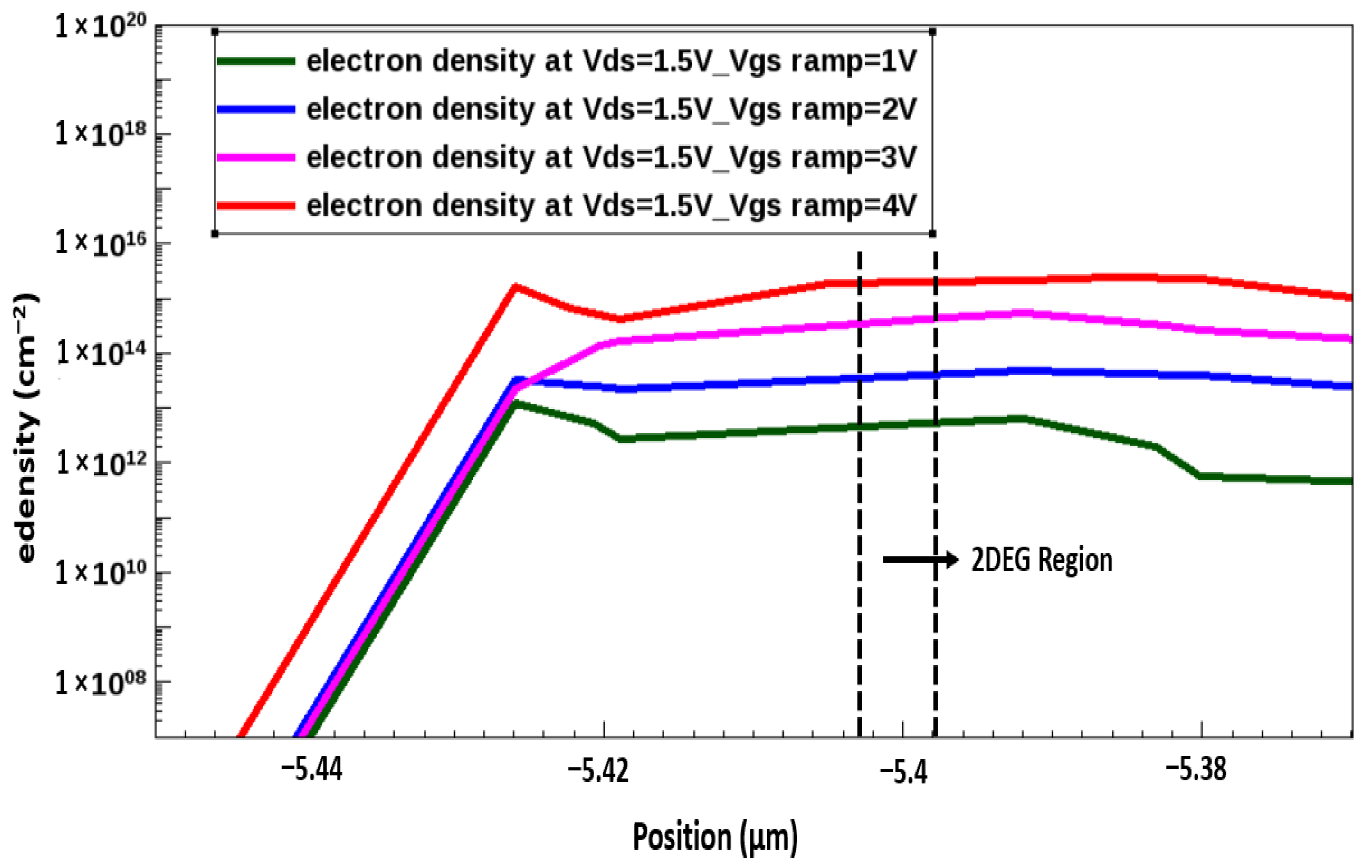 Membranes 11 00899 g003 550