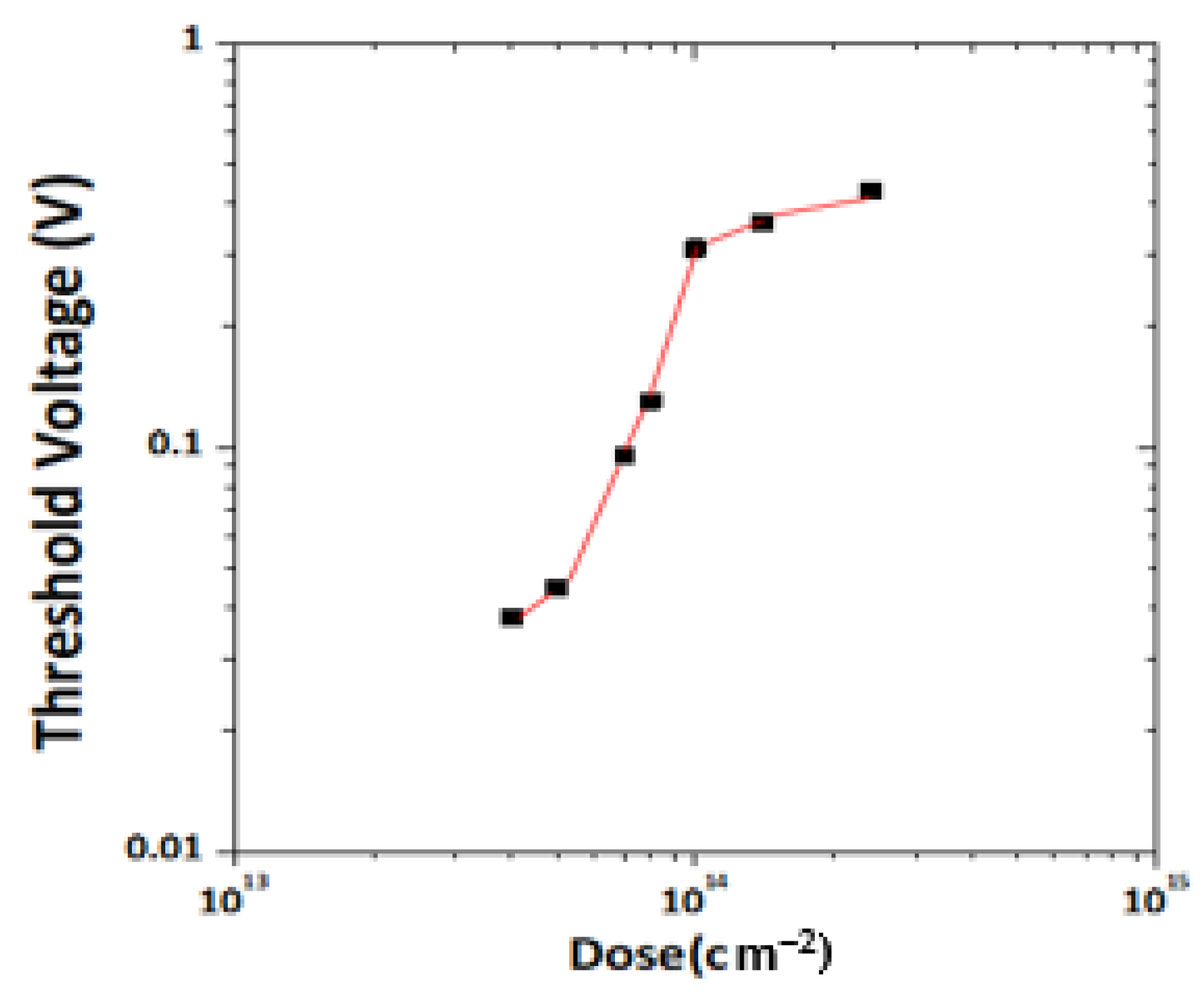 Membranes 11 00899 g005 550