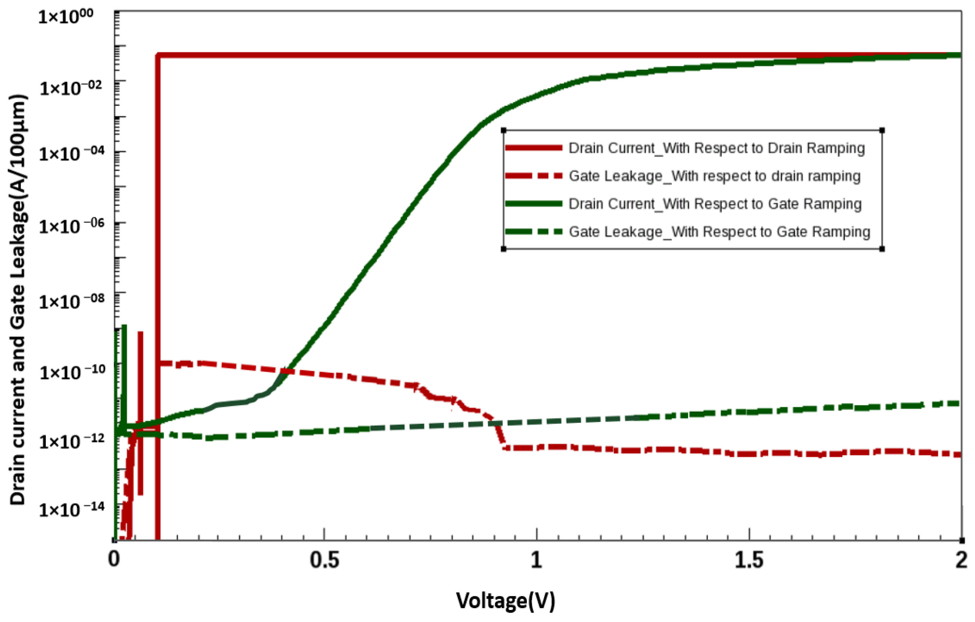 Membranes 11 00899 g006 550
