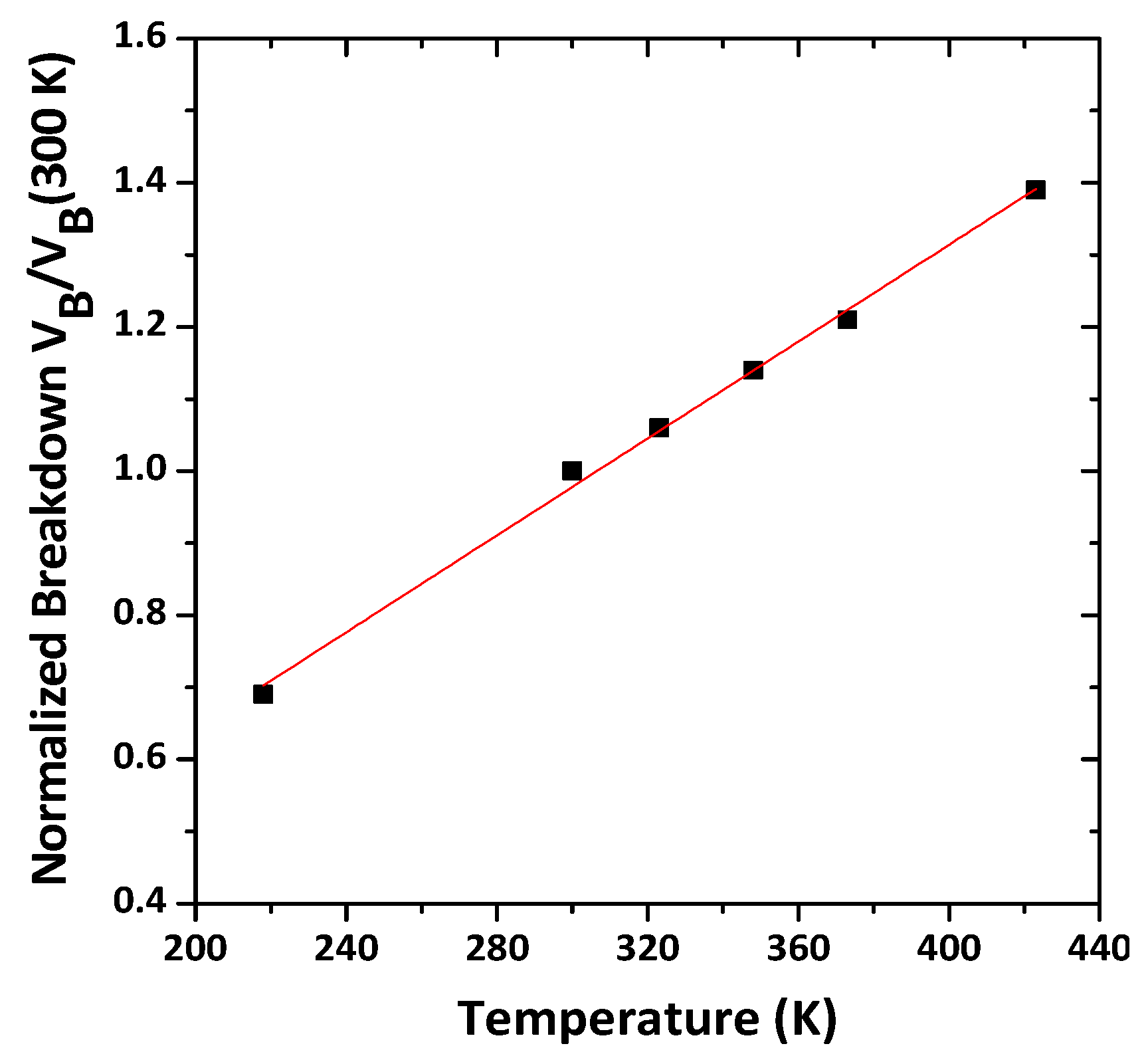 Membranes 11 00899 g011 550