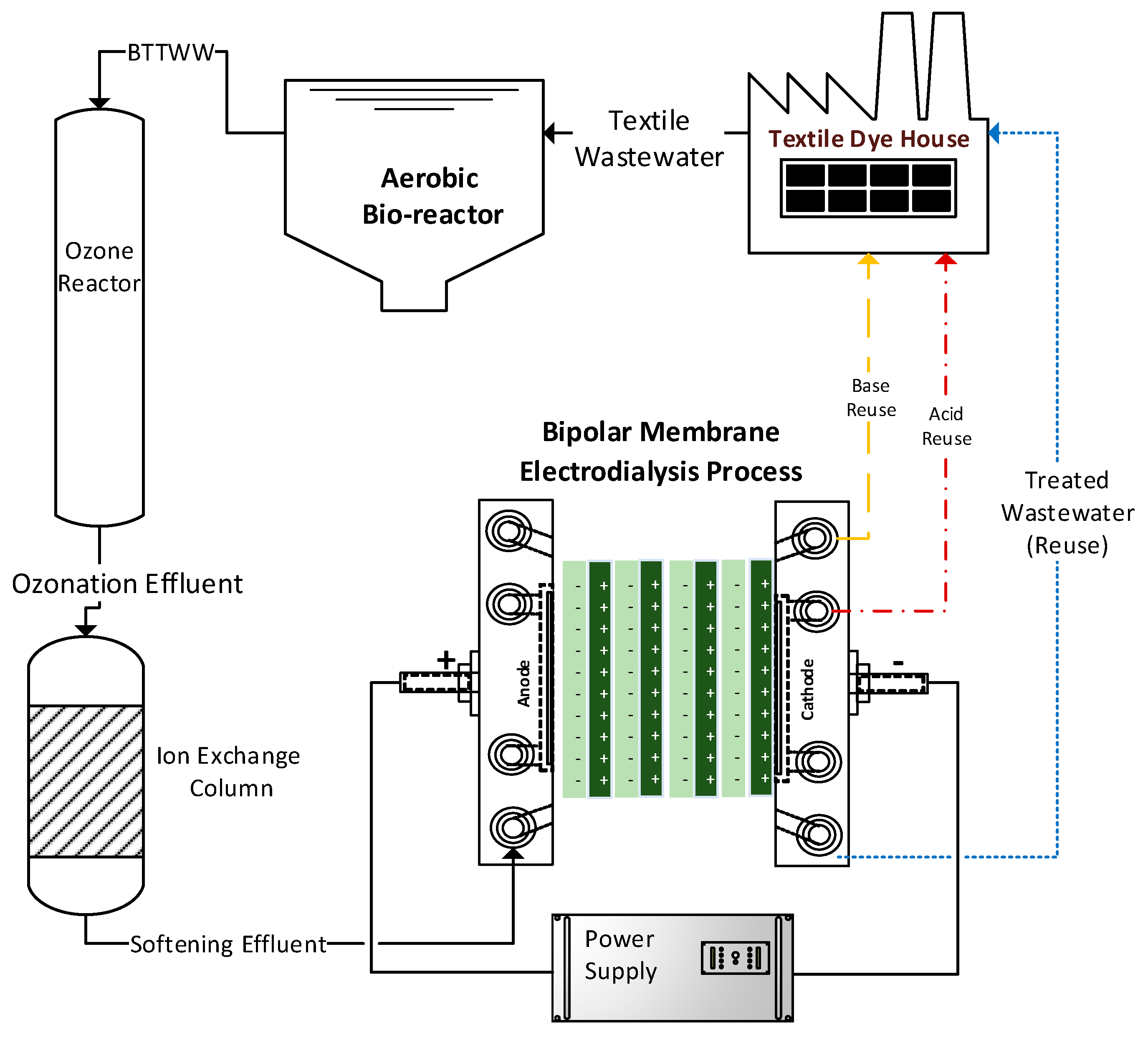 Membranes Free FullText Recovery of Biologically Treated Textile