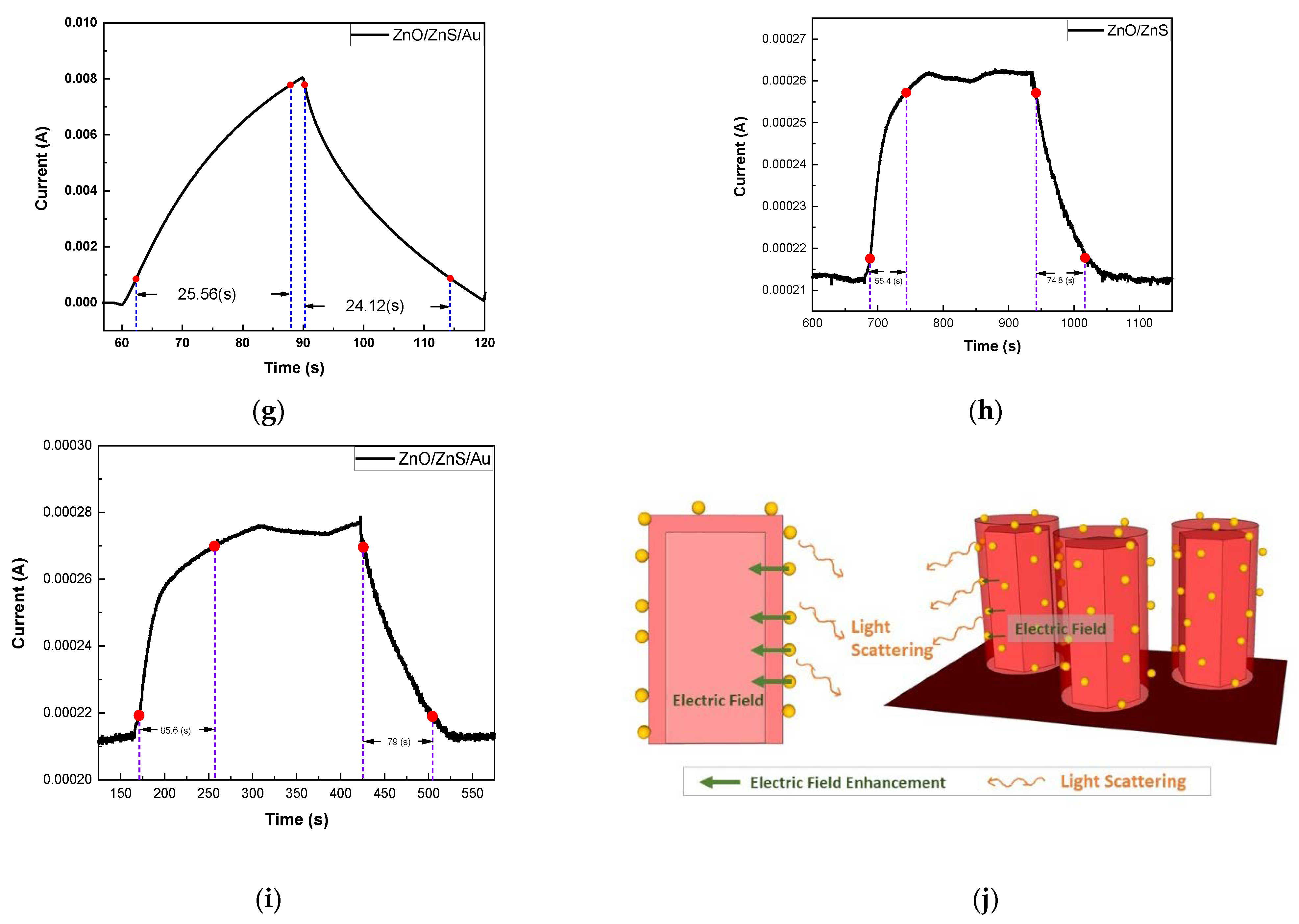 Membranes 11 00903 g006b