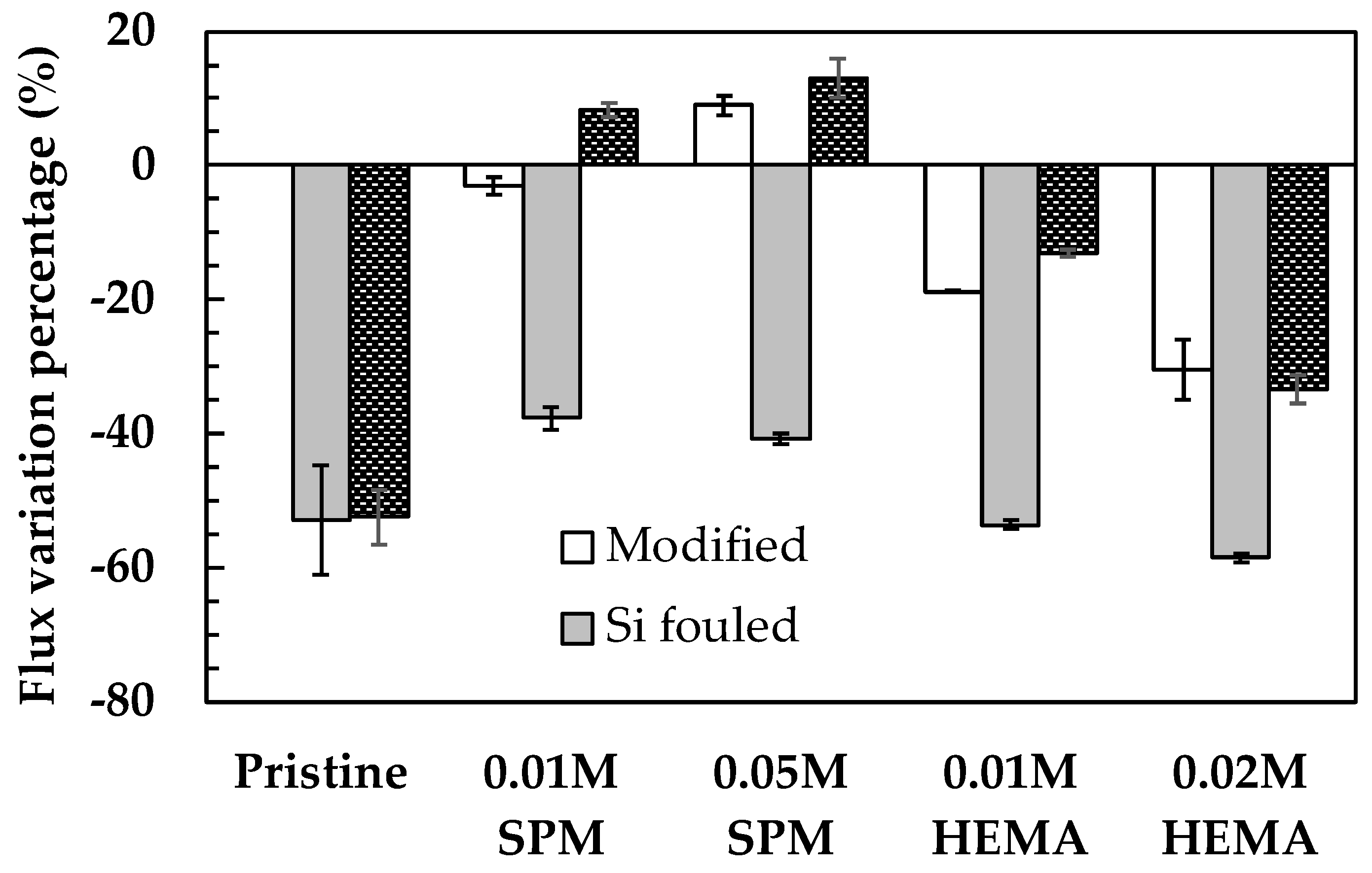 Membranes 11 00904 g001