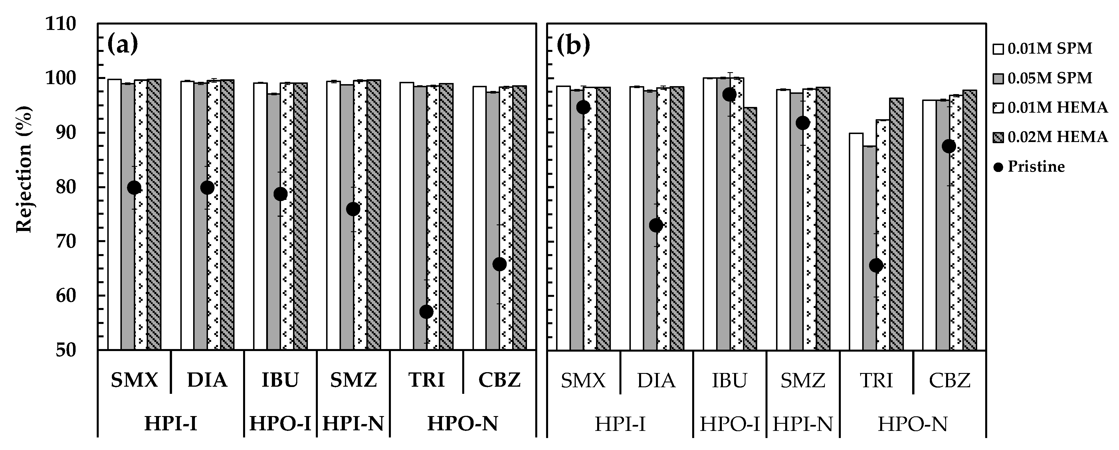 Membranes 11 00904 g005