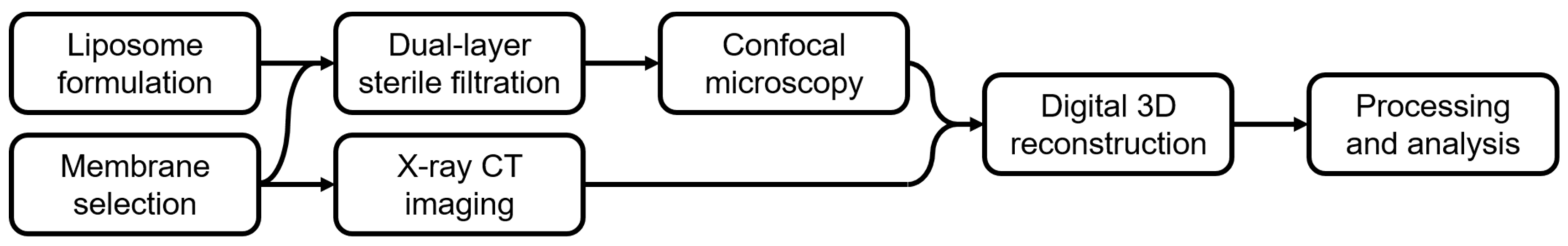Membranes 11 00905 g001