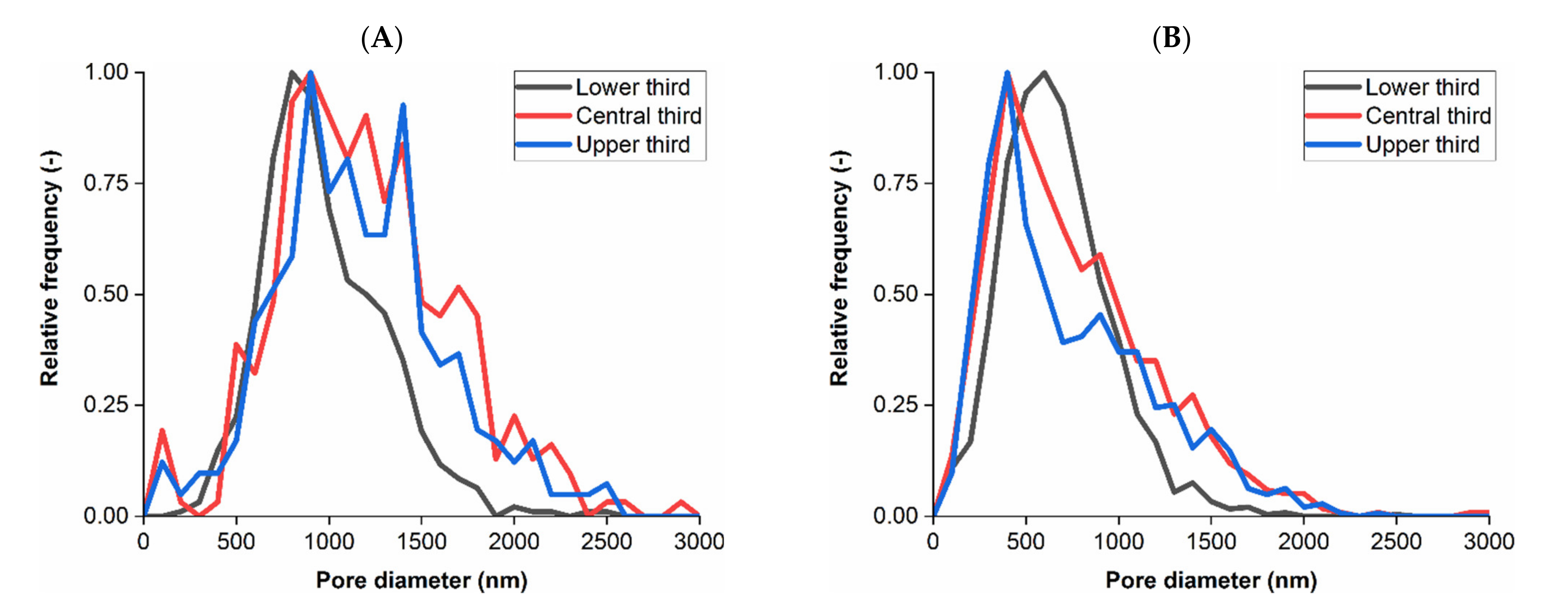 Membranes 11 00905 g004