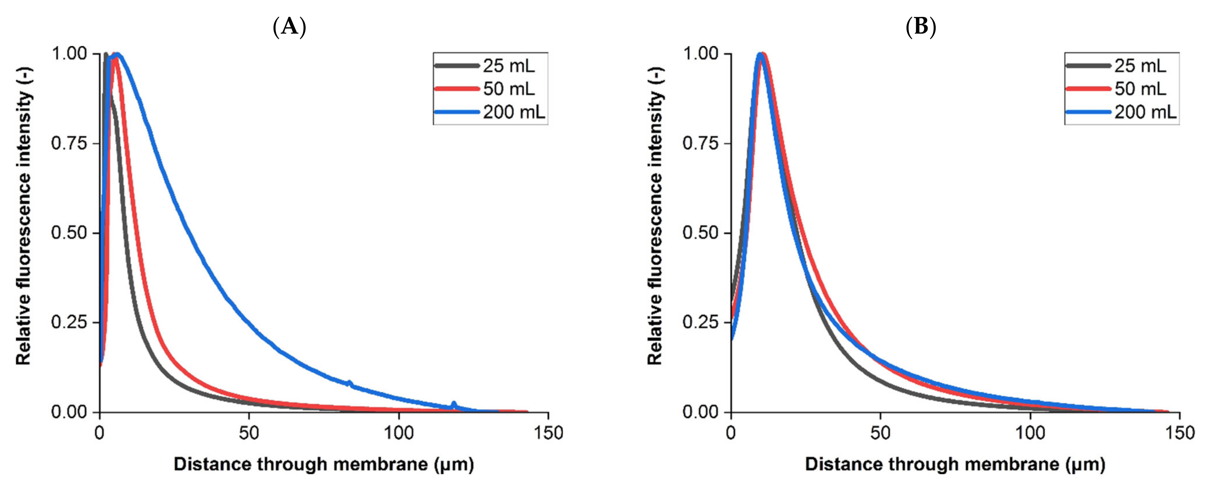 Membranes 11 00905 g008