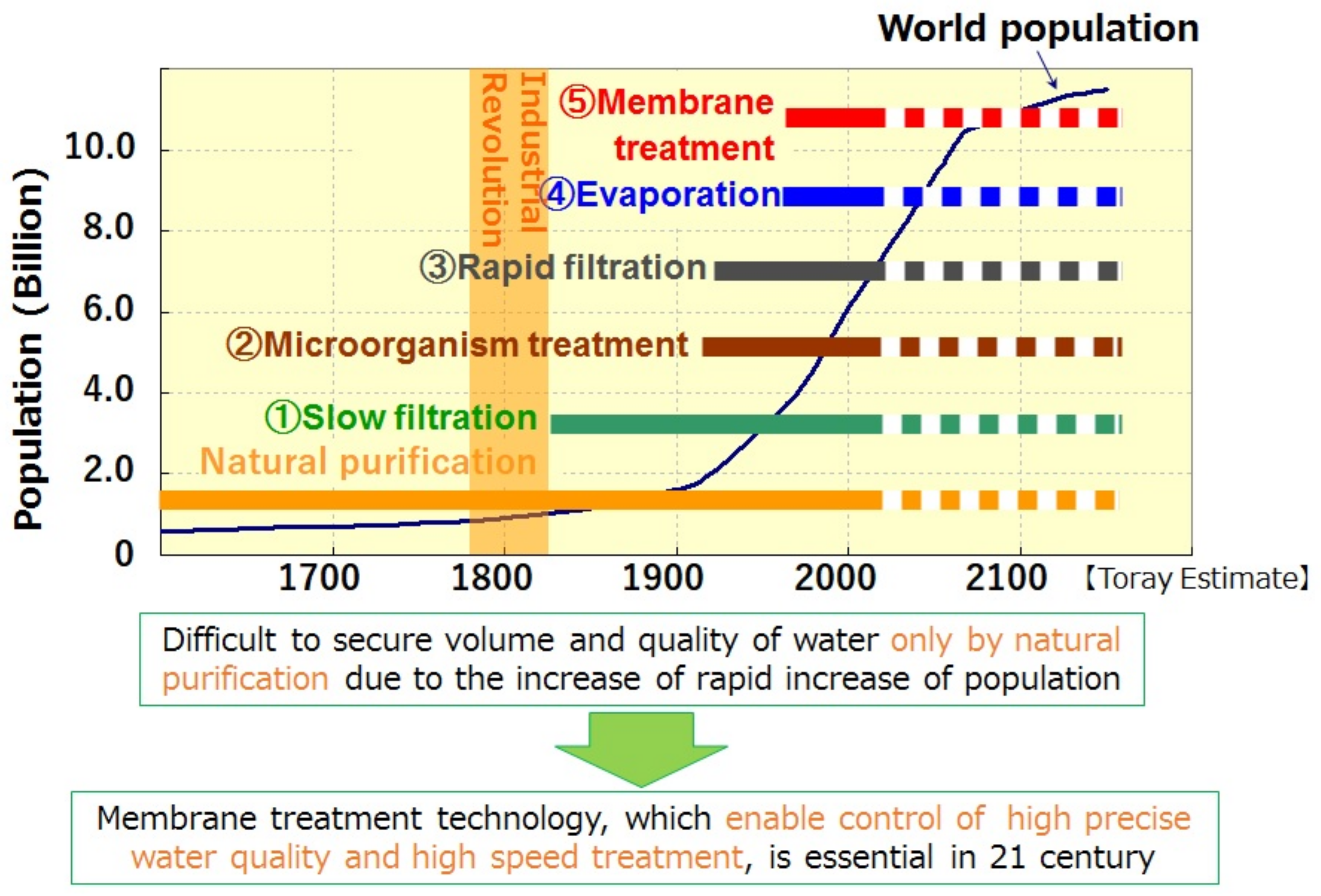 Membranes 11 00906 g001